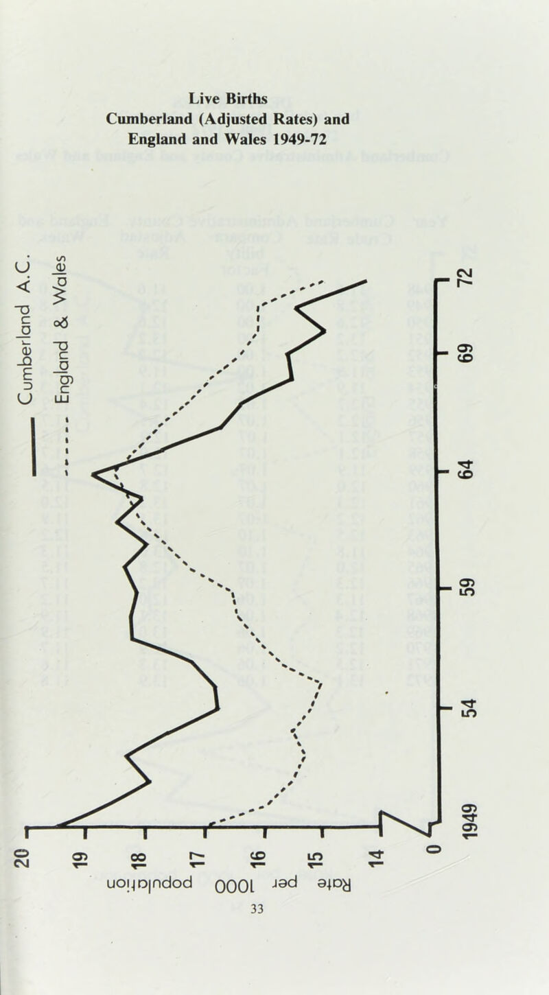 Cumberland (Adjusted Rates) and </) 1949