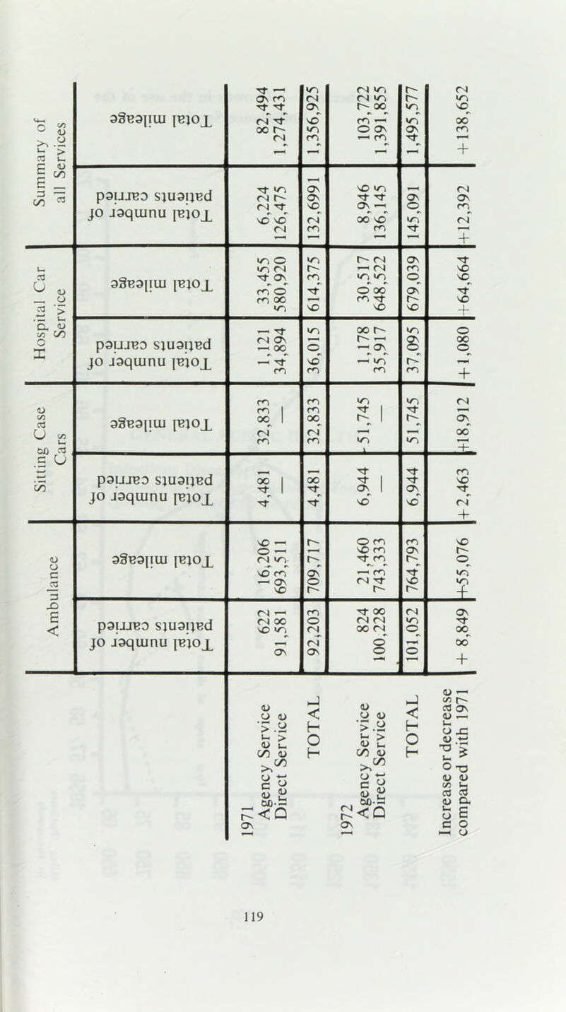 Tf —< </N <N >0 r- JN On m r) C4 NT, r- ON t-~ oo NO <4—1 C on N*' <D 38B3IfUi l^JOX <n Tf oc r~- NO NO, m *—• O ON ON oo m ° rn «— m £ > — — — + E oo E _ c3 « paijjBD sjuaij^d rr >n (N r-~ csi ON ON NO NO >o •'fr ^ On — ON o fN ON rc jo jaqiunu jbjox sO so ci OO SO ST> r) n m m *—1 4 »o O sr, <n ON Tj- u- sr, r) r-~ — (N m NO S3 ^ « 38E3[IU1 ibiox Tf Os r- *> m O m ^t i/~> o oo o ON VO Tf O r<N OC — rc Tf r- NO 2 > >/~i NO sO NO Q- fc •-n CO ^ Tj- oo r-~ NO, o o x poujBD sjuaijBd rj Os — 00 q r- — ^ON o oo q jo jaquinu |bjc>x — ro NO m — m r- r^i + m m >a, <N <D ^ i m ^ i *—• C/5 03 agBapiu psjojL 00 1 n' oc rj 1 q ON OC ro r<) NO, *—« aa 03 c U —* psujBO sjuaijBd , — ^t* m c/3 3 1 DO 5 1 ON NO jo joquinu jBjox so N6 CnT 4- sO — r- O m r^) NO 38B3IIUI i^jo i o — — no m ON <U o rm q tj- m q c no m ON r^i — ON o ri Tt nC >o Z3 sO r-~ r~~ r- + JO c — m Tt oc o Os c < pajjj^o sjuaijBd n oc so «n o ri <N <n 00 (N NO, q Tf 00 jo jaqujnu |bjox ON cT ON o' o o 00 + (U ^ J (U O (U -1 (/) r- <D O (U < < 03 ON <U — ■> o f- >.a H u CJ >- > <u u «/3 oj O H t- > U C C/3 0> >>” O H « q ■2^ O ”Q o n o r: u <u c c-> c ^ C/5 U 5 a OX).— u 2i 60-- 03 03 (U Cu < Q £<Q & E ON On c o — o