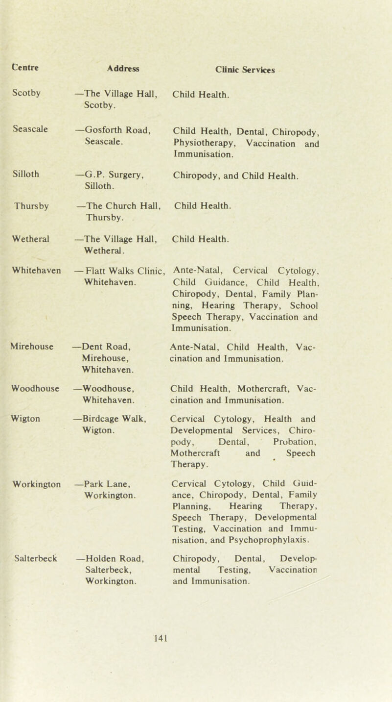 Scotby Seascale Silloth Thursby Wetheral Whitehaven Mirehouse Woodhouse Wigton Workington Salterbeck —The Village Hall, Child Health. Scotby. Gosforth Road, Child Health, Dental, Chiropody, Seascale. Physiotherapy, Vaccination and Immunisation. —G.P. Surgery, Chiropody, and Child Health. Silloth. —The Church Hall, Child Health. Thursby. —The Village Hall, Child Health. Wetheral. — Flatt Walks Clinic, Ante-Natal, Cervical Cytology, Whitehaven. Child Guidance, Child Health, Chiropody, Dental, Family Plan- ning, Hearing Therapy, School Speech Therapy, Vaccination and Immunisation. —Dent Road, Ante-Natal, Child Health, Vac- Mirehouse, cination and Immunisation. Whitehaven. —Woodhouse, Whitehaven. —Birdcage Walk, Wigton. —Park Lane, Workington. —Holden Road, Salterbeck, Workington. Child Health, Mothercraft, Vac- cination and Immunisation. Cervical Cytology, Health and Developmental Services, Chiro- pody, Dental, Probation, Mothercraft and Speech Therapy. Cervical Cytology, Child Guid- ance, Chiropody, Dental, Family Planning, Hearing Therapy, Speech Therapy, Developmental Testing, Vaccination and Immu- nisation, and Psychoprophylaxis. Chiropody, Dental, Develop- mental Testing, Vaccination and Immunisation.