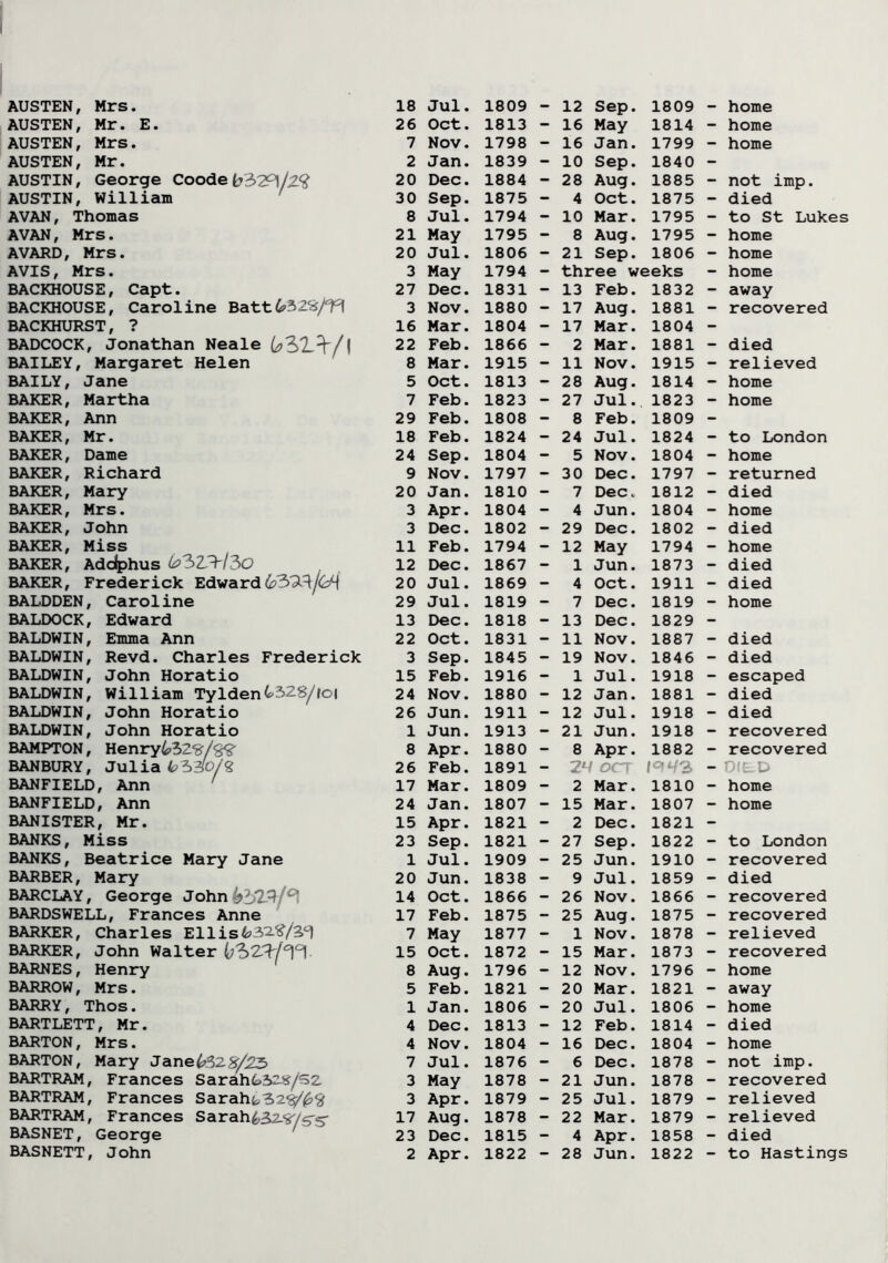 AUSTEN, Mr. E. 26 Oct. 1813 - 16 May 1814 - home AUSTEN, Mrs. 7 Nov. 1798 - 16 Jan. 1799 - home AUSTEN, Mr. 2 Jan. 1839 - 10 Sep. 1840 - AUSTIN, George Coode b32Pl/Z<? 20 Dec. 1884 - 28 Aug. 1885 - not imp. AUSTIN, William 30 Sep. 1875 - 4 Oct. 1875 - died AVAN, Thomas 8 Jul. 1794 - 10 Mar. 1795 - to St Lukes AVAN, Mrs. 21 May 1795 - 8 Aug. 1795 - home AVARD, Mrs. 20 Jul. 1806 - 21 Sep. 1806 - home AVIS, Mrs. 3 May 1794 - three weeks - home BACKHOUSE, Capt. 27 Dec. 1831 - 13 Feb. 1832 - away BACKHOUSE, Caroline Battd?32^/^ 3 Nov. 1880 - 17 Aug. 1881 - recovered BACKHURST, ? 16 Mar. 1804 - 17 Mar. 1804 - BADCOCK, Jonathan Neale 22 Feb. 1866 - 2 Mar. 1881 - died BAILEY, Margaret Helen 8 Mar. 1915 - 11 Nov. 1915 - relieved BAILY, Jane 5 Oct. 1813 - 28 Aug. 1814 - home BAKER, Martha 7 Feb. 1823 - 27 Jul. 1823 - home BAKER, Ann 29 Feb. 1808 - 8 Feb. 1809 - BAKER, Mr. 18 Feb. 1824 - 24 Jul. 1824 - to London BAKER, Dame 24 Sep. 1804 - 5 Nov. 1804 - home BAKER, Richard 9 Nov. 1797 - 30 Dec. 1797 - returned BAKER, Mary 20 Jan. 1810 - 7 Dec. 1812 - died BAKER, Mrs. 3 Apr. 1804 - 4 Jun. 1804 - home BAKER, John 3 Dec. 1802 - 29 Dec. 1802 - died BAKER, Miss 11 Feb. 1794 — 12 May 1794 — home BAKER, Adolphus <^32,>/30 12 Dec. 1867 - 1 Jun. 1873 - died BAKER, Frederick Edward633^/64 20 Jul. 1869 - 4 Oct. 1911 - died BALDDEN, Caroline 29 Jul. 1819 - 7 Dec. 1819 - home BALDOCK, Edward 13 Dec. 1818 - 13 Dec. 1829 - BALDWIN, Emma Ann 22 Oct. 1831 - 11 Nov. 1887 - died BALDWIN, Revd. Charles Frederick 3 Sep. 1845 - 19 Nov. 1846 - died BALDWIN, John Horatio 15 Feb. 1916 - 1 Jul. 1918 - escaped BALDWIN, William Tylden(328/fo| 24 Nov. 1880 - 12 Jan. 1881 - died BALDWIN, John Horatio 26 Jun. 1911 - 12 Jul. 1918 - died BALDWIN, John Horatio 1 Jun. 1913 - 21 Jun. 1918 - recovered BAMPTON, Henry4>32^r/§^ 8 Apr. 1880 - 8 Apr. 1882 - recovered BANBURY, Julia 6330/2 26 Feb. 1891 - 2H OCT m3 - DIE.D BANFIELD, Ann 17 Mar. 1809 - 2 Mar. 1810 - home BANFIELD, Ann 24 Jan. 1807 - 15 Mar. 1807 - home BANISTER, Mr. 15 Apr. 1821 - 2 Dec. 1821 - BANKS, Miss 23 Sep. 1821 - 27 Sep. 1822 - to London BANKS, Beatrice Mary Jane 1 Jul. 1909 - 25 Jun. 1910 - recovered BARBER, Mary 20 Jun. 1838 - 9 Jul. 1859 - died BARCLAY, George John 14 Oct. 1866 - 26 Nov. 1866 - recovered BARDSWELL, Frances Anne 17 Feb. 1875 - 25 Aug. 1875 - recovered BARKER, Charles Ell is 7 May 1877 - 1 Nov. 1878 - relieved BARKER, John Walter (;3237°|°|. 15 Oct. 1872 - 15 Mar. 1873 - recovered BARNES, Henry 8 Aug. 1796 - 12 Nov. 1796 - home BARROW, Mrs. 5 Feb. 1821 - 20 Mar. 1821 - away BARRY, Thos. 1 Jan. 1806 - 20 Jul. 1806 - home BARTLETT, Mr. 4 Dec. 1813 - 12 Feb. 1814 - died BARTON, Mrs. 4 Nov. 1804 - 16 Dec. 1804 - home BARTON, Mary Jane£52£j/23 7 Jul. 1876 - 6 Dec. 1878 - not imp. BARTRAM, Frances SarahL32-S/32 3 May 1878 - 21 Jun. 1878 - recovered BARTRAM, Frances Saraht,32^/^^ 3 Apr. 1879 - 25 Jul. 1879 - relieved BARTRAM, Frances Sarah632-<*ys'5' 17 Aug. 1878 - 22 Mar. 1879 - relieved BASNET, George 23 Dec. 1815 - 4 Apr. 1858 - died