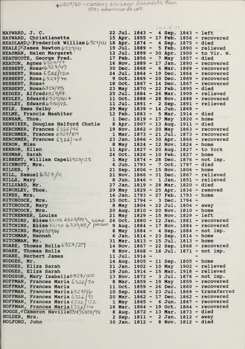 ^329/60 -cmiai^s Ha$c\a<lm? doacnyeods -pwi IS^I adiMiesio/ufs ujell <? HAYWARD, J. C. 22 Jul. 1843 - 4 Sep. 1843 - left HAYWARD, Christianette 15 Apr. 1855 - 17 Feb. 1856 — recovered HEADLAND iP^rederick William 1^32^'fl±l 18 Apr. 1874 - 4 Sep. 1875 - died HEALE frames Newton / 19 Jul. 1889 - 5 Feb. 1890 - relieved HEASMAN, Helen Margaret 12 Jul. 1899 - 30 Apr. 1900 - to Vir. W. HEATHCOTE, George Fred. 17 Feb. 1856 - 7 May 1857 - died HEATON, Agnes 16 Nov. 1889 - 17 Jan. 1890 - recovered HEBBERT, Rosetfk^V^W 30 Dec. 1868 - 6 Mar. 1869 - recovered HEBBERT, Rosa 24 Jul. 1864 - 19 Dec. 1864 - recovered HEBBERT, Rosa fe 33>y =K> 9 Oct. 1869 - 20 Dec. 1869 - recovered HEBBERT, Rosa* 18 Oct. 1867 - 14 Dec. 1867 - recovered HEBBERT, Rosa632>/75 23 May 1870 - 22 Feb. 1895 - died HEDGES, Alfred^2^1/H' 25 Jul. 1884 - 26 Mar. 1909 - relieved HEDLEY, Edward£32*t/8D + 11 Oct. 1888 - 28 Nov. 1888 - recovered HEDLEY, Edward ^3 30// 11 Jul. 1891 - 2 Sep. 1891 - relieved HELE, Emma Selby 29 May 1839 - 14 Jun. 1869 - HELME, Francis Mashiter 12 Feb. 1883 - 5 Mar. 1914 - died HENHAM, Thos. 1 Dec. 1819 - 17 May 1820 - home HENNIKER, Douglas Halford Chatie 8 Apr. 1907 - 13 Aug. 1911 - died HERCHMER, Frances L'bVLM 19 Nov. 1862 - 20 May 1863 - recovered HERCHMER, Frances b'6Z^/IO^ 1 Mar. 1873 - 21 Jul. 1873 - recovered HERCHMER, Frances £ 3 / i ^0 23 Jan. 1866 - 30 Apr. 1866 - recovered HERON, Miss ‘ 8 May 1824 - 12 Nov. 1824 - home HERRON, Ellen 11 Apr. 1827 - 20 Aug. 1827 - to York HESMAN, Sarah 24 Oct. 1826 - 10 Feb. 1827 - home HIBBERT, William Capeli’32^/t23 1 May 1874 - 28 Dec. 1876 - not imp. HICKMOTT, Mrs. 6 Jun. 1793 - 7 Oct. 1797 - died HILDER, ? 21 Sep. 1806 - 15 Nov. 1806 - home HILL, Samuel 1o3l 21 Nov. 1866 - 31 Dec. 1867 - relieved HILLS, Mary 8 Jun. 1846 - 1 Jan. 1851 - relieved HILLYARD, Mr. 27 Jan. 1819 - 28 Mar. 1820 - died HINCHLEY, Thos. 29 May 1829 - 25 Apr. 1836 - removed HINES, Mrs. 16 Jan. 1793 - 27 Feb. 1793 - home HITCHCOCK, Mrs. 15 Oct. 1794 - 3 Dec. 1794 - HITCHCOCK, Mary 8 May 1804 - 22 Jul. 1804 - away HITCHCOCK, Mrs. 20 Aug. 1810 - 20 Nov. 1810 - home HITCHENNER, Louisa 21 May 1829 - 15 Nov. 1829 - left HITCHINS, Elise£L»*A 26 Oct. 1880 - 12 Jan. 1881 - recovered HITCHINS, Eliza k32^/|9/ person 9 Aug. 1884 - 17 Nov. 1884 - recovered HITCHINS, May^3>2 8 May 1884 - 4 Sep. 1884 - not imp. HITCHMAN, Hannah 6 Jan. 1814 - 23 Sep. 1814 - home HITCHMAN, Mr. 31 Mar. 1813 - 15 Jul. 1813 - home HOARE, Thomas Rolls 632^/2^) 14 Nov. 1867 - 22 Sep. 1868 - recovered HOARE, Thomas Rolls 8 Nov. 1868 - 18 Jul. 1871 - not imp. HOARE, Herbert James 11 Jul. 1914 - - HODGES, Mr. 14 Aug. 1805 - 11 Sep. 1805 - home HODGES, Eliza Sarah 21 Jan. 1902 - 10 May 1902 - relieved HODGES, Eliza Sarah 19 Jun. 1914 - 15 Mar. 1918 - relieved HODGSON, Mary Isabella6>3Zl-//<?<? 13 Nov. 1872 - 3 Jul. 1876 - not imp. HOFFMAN, Frances Maria 8 Mar. 1859 - 19 May 1859 - recovered HOFFMAN, Frances Maria 11 Oct. 1859 - 26 Dec. 1860 - recovered HOFFMAN, Frances Maria 632. 10 Sep. 1868 - 23 Jul. 1869 - transferred HOFFMAN, Frances Maria &31X? 20 Mar. 1862 - 17 Dec. 1862 - recovered HOFFMAN, Frances Maria 632-6 j 02 1 May 1865 - 6 Jun. 1867 - recovered HOFFMAN, Frances Maria 4 1'if 16 Mar. 1864 - 19 Oct. 1864 - recovered HOGGE, V Cameron Nev i 11 e(Cc l 8 Aug. 1872 - 13 Mar. 1873 - died HOLDER, Mrs. 2 Sep. 1811 - 2 Jan. 1812 - away