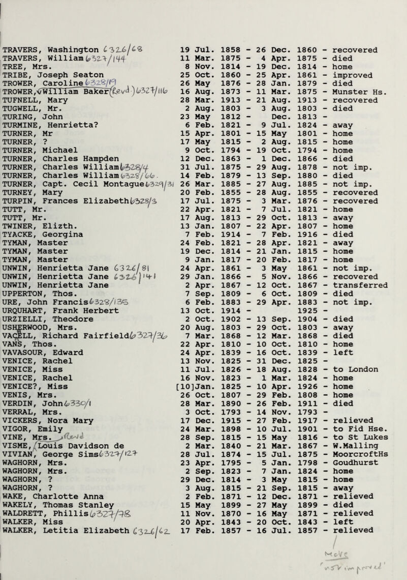 TRAVERS, William 11 Mar. 1875 - 4 Apr. 1875 - died TREE, Mrs. 8 Nov. 1814 - 19 Dec. 1814 - home TRIBE, Joseph Seaton 25 Oct. 1860 - 25 Apr. 1861 - improved TROWER, Carol ine b32£jM 26 May 1876 - 28 Jan. 1879 - died TROWER ,<7wTlTiam Bakerffev-l ) b3lTrjl\b 16 Aug. 1873 - 11 Mar. 1875 - Munster Hs. TUFNELL, Mary 28 Mar. 1913 - 21 Aug. 1913 - recovered TUGWELL, Mr. 2 Aug. 1803 - 3 Aug. 1803 - died TURING, John 23 May 1812 - Dec. 1813 - TURMINE, Henrietta? 6 Feb. 1821 - 9 Jul. 1824 - away TURNER, Mr 15 Apr. 1801 - 15 May 1801 - home TURNER, ? 17 May 1815 - 2 Aug. 1815 - home TURNER, Michael 9 Oct. 1794 - 19 Oct. 1794 - home TURNER, Charles Hampden 12 Dec. 1863 - 1 Dec. 1866 - died TURNER, Charles William (^2^ 31 Jul. 1875 - 29 Aug. 1878 - not imp. TURNER, Charles William <#32.%/bb. 14 Feb. 1879 - 13 Sep. 1880 - died TURNER, Capt. Cecil Montague 3/ 26 Mar. 1885 - 27 Aug. 1885 - not imp. TURNEY, Mary 20 Feb. 1855 - 28 Aug. 1855 - recovered TURPIN, Frances Elizabeth(??>ZS/£ 17 Jul. 1875 - 3 Mar. 1876 - recovered TUTT, Mr. 22 Apr. 1821 — 7 Jul. 1821 — home TUTT, Mr. 17 Aug. 1813 - 29 Oct. 1813 - away TWINER, Elizth. 13 Jan. 1807 - 22 Apr. 1807 - home TYACKE, Georgina 7 Feb. 1914 - 7 Feb. 1916 - died TYMAN, Master 24 Feb. 1821 - 28 Apr. 1821 - away TYMAN, Master 19 Dec. 1814 - 21 Jan. 1815 - home TYMAN, Master 9 Jan. 1817 - 20 Feb. 1817 - home UNWIN, Henrietta Jane C>3^U/ S\ 24 Apr. 1861 - 3 May 1861 - not imp. UNWIN, Henrietta Jane 6 32^ ) ,LH 29 Jan. 1866 - 5 Nov. 1866 - recovered UNWIN, Henrietta Jane 2 Apr. 1867 - 12 Oct. 1867 - transferred UPPERTON, Thos. 7 Sep. 1809 - 6 Oct. 1809 - died URE, John Francis 6 Feb. 1883 - 29 Apr. 1883 - not imp. URQUHART, Frank Herbert 13 Oct. 1914 - 1925 - URZIELLI, Theodore 2 Oct. 1902 - 13 Sep. 1904 - died USHERWOOD, Mrs. 20 Aug. 1803 - 29 Oct. 1803 - away VAQELL, Richard Fairfield£?323-/3L? 7 Mar. 1868 - 12 Mar. 1868 - died VANS, Thos. 22 Apr. 1810 - 10 Oct. 1810 - home VAVASOUR, Edward 24 Apr. 1839 - 16 Oct. 1839 - left VENICE, Rachel 13 Nov. 1825 - 31 Dec. 1825 - VENICE, Miss 11 Jul. 1826 - 18 Aug. 1828 - to London VENICE, Rachel 16 Nov. 1823 - 1 Mar. 1824 - home VENICE?, Miss [10]Jan. 1825 - 10 Apr. 1926 - home VENIS, Mrs. 26 Oct. 1807 - 29 Feb. 1808 - home VERDIN, John4?33o/| 28 Mar. 1890 - 26 Feb. 1911 - died VERRAL, Mrs. 3 Oct. 1793 — 14 Nov. 1793 — VICKERS, Nora Mary 17 Dec. 1915 - 27 Feb. 1917 - relieved VIGOR, Emily 24 Mar. 1898 - 10 Jul. 1901 - to Fid Hse. VINE, Mrs 28 Sep. 1815 - 15 May 1816 - to St Lukes VISME,/Louis Davidson de 2 Mar. 1840 - 21 Mar. 1867 - W.Mailing VIVIAN, George Sims63T9/i2^ 28 Jul. 1874 - 15 Jul. 1875 - MoorcroftHs WAGHORN, Mrs. 23 Apr. 1795 - 5 Jan. 1798 - Goudhurst WAGHORN, Mrs. 2 Sep. 1823 - 7 Jan. 1824 - home WAGHORN, ? 29 Dec. 1814 - 3 May 1815 - home WAGHORN, ? 3 Aug. 1815 - 21 Sep. 1815 - away WAKE, Charlotte Anna 2 Feb. 1871 - 12 Dec. 1871 - relieved WAKELY, Thomas Stanley 15 May 1899 - 27 May 1899 - died WALDRETT, Phillis 11 Nov. 1870 - 16 May 1871 - relieved WALKER, Miss ' 20 Apr. 1843 - 20 Oct. 1843 - left