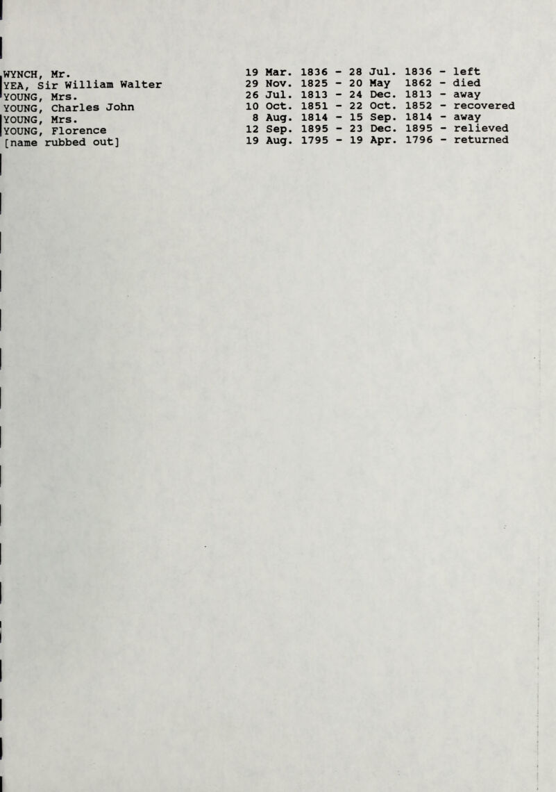 YEA, Sir William Walter I YOUNG, Mrs. YOUNG, Charles John YOUNG, Mrs. YOUNG, Florence [name rubbed out] 19 Mar. 1836 29 Nov. 1825 26 Jul. 1813 10 Oct. 1851 8 Aug. 1814 12 Sep. 1895 19 Aug. 1795 28 Jul. 1836 20 May 1862 24 Dec. 1813 22 Oct. 1852 15 Sep. 1814 23 Dec. 1895 19 Apr. 1796 - left - died - away - recovered - away - relieved - returned