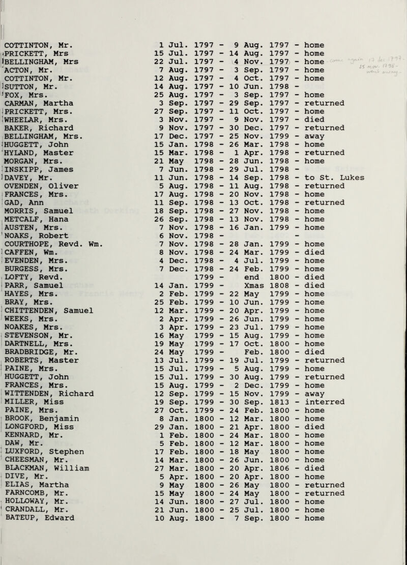 iPRICKETT, Mrs 15 Jul. 1797 - 14 Aug. 1797 - home 1 BELLINGHAM, Mrs 22 Jul. 1797 - 4 Nov. 1797 - home WITTENDEN, Richard 12 Sep. 1799 - 15 Nov. 1799 - away It /ntv