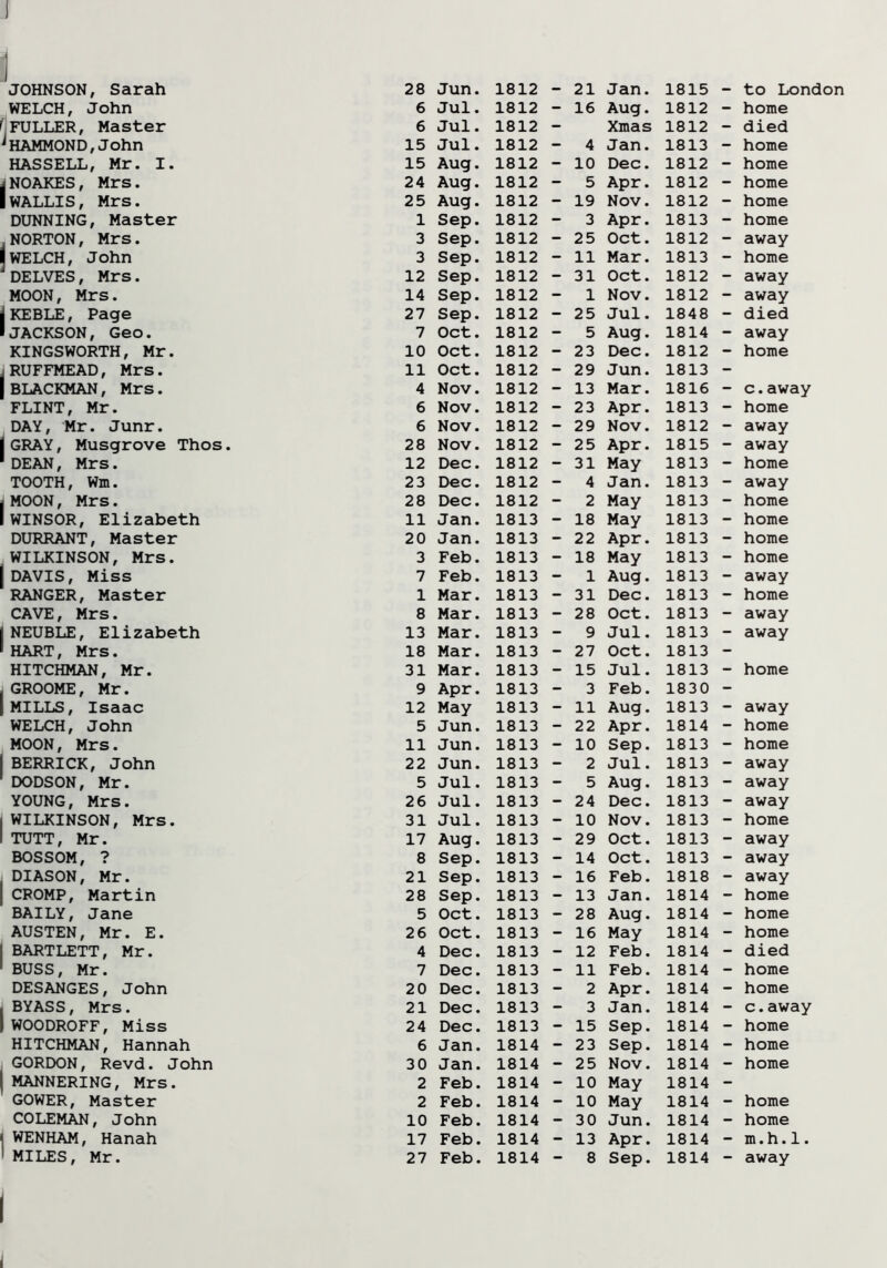JOHNSON, Sarah WELCH, John i FULLER, Master i HAMMOND,John HASSELL, Mr. I. jNOAKES, Mrs. I WALLIS, Mrs. DUNNING, Master NORTON, Mrs. WELCH, John DELVES, Mrs. MOON, Mrs. KEBLE, Page JACKSON, Geo. KINGSWORTH, Mr. RUFFMEAD, Mrs. BLACKMAN, Mrs. FLINT, Mr. DAY, Mr. Junr. GRAY, Musgrove Thos. DEAN, Mrs. TOOTH, Wm. MOON, Mrs. WINSOR, Elizabeth DURRANT, Master WILKINSON, Mrs. DAVIS, Miss RANGER, Master CAVE, Mrs. NEUBLE, Elizabeth HART, Mrs. HITCHMAN, Mr. GROOME, Mr. MILLS, Isaac WELCH, John MOON, Mrs. BERRICK, John DODSON, Mr. YOUNG, Mrs. WILKINSON, Mrs. TUTT, Mr. BOSSOM, ? DIASON, Mr. CROMP, Martin BAILY, Jane AUSTEN, Mr. E. BARTLETT, Mr. BUSS, Mr. DESANGES, John BYASS, Mrs. WOODROFF, Miss HITCHMAN, Hannah GORDON, Revd. John MANNERING, Mrs. GOWER, Master COLEMAN, John WENHAM, Hanah MILES, Mr. Jun. 1812 - 21 Jan. 1815 - to London Jul. 1812 - 16 Aug. 1812 - home Jul. 1812 - Xmas 1812 - died Jul. 1812 - 4 Jan. 1813 - home Aug. 1812 - 10 Dec. 1812 - home Aug. 1812 - 5 Apr. 1812 - home Aug. 1812 - 19 Nov. 1812 - home Sep. 1812 - 3 Apr. 1813 - home Sep. 1812 - 25 Oct. 1812 - away Sep. 1812 - 11 Mar. 1813 - home Sep. 1812 - 31 Oct. 1812 - away Sep. 1812 - 1 Nov. 1812 - away Sep. 1812 - 25 Jul. 1848 - died Oct. 1812 - 5 Aug. 1814 - away Oct. 1812 - 23 Dec. 1812 - home Oct. 1812 - 29 Jun. 1813 - Nov. 1812 - 13 Mar. 1816 - c.away Nov. 1812 - 23 Apr. 1813 - home Nov. 1812 - 29 Nov. 1812 - away Nov. 1812 - 25 Apr. 1815 - away Dec. 1812 - 31 May 1813 - home Dec. 1812 - 4 Jan. 1813 - away Dec. 1812 - 2 May 1813 - home Jan. 1813 - 18 May 1813 - home Jan. 1813 - 22 Apr. 1813 - home Feb. 1813 - 18 May 1813 - home Feb. 1813 - 1 Aug. 1813 - away Mar. 1813 - 31 Dec. 1813 - home Mar. 1813 - 28 Oct. 1813 - away Mar. 1813 - 9 Jul. 1813 - away Mar. 1813 - 27 Oct. 1813 - Mar. 1813 - 15 Jul. 1813 - home Apr. 1813 - 3 Feb. 1830 - May 1813 - 11 Aug. 1813 - away J un• 1813 - 22 Apr. 1814 - home Jun. 1813 - 10 Sep. 1813 - home Jun. 1813 - 2 Jul. 1813 - away Jul. 1813 - 5 Aug. 1813 - away Jul. 1813 - 24 Dec. 1813 - away Jul. 1813 - 10 Nov. 1813 - home Aug. 1813 - 29 Oct. 1813 - away Sep. 1813 - 14 Oct. 1813 - away Sep. 1813 - 16 Feb. 1818 - away Sep. 1813 - 13 Jan. 1814 - home Oct. 1813 - 28 Aug. 1814 - home Oct. 1813 - 16 May 1814 - home Dec. 1813 - 12 Feb. 1814 - died Dec. 1813 - 11 Feb. 1814 - home Dec. 1813 - 2 Apr. 1814 - home Dec. 1813 - 3 Jan. 1814 - c.away Dec. 1813 - 15 Sep. 1814 - home Jan. 1814 - 23 Sep. 1814 - home Jan. 1814 - 25 Nov. 1814 - home Feb. 1814 - 10 May 1814 - Feb. 1814 - 10 May 1814 - home Feb. 1814 - 30 Jun. 1814 - home Feb. 1814 - 13 Apr. 1814 - m.h.1. Feb. 1814 - 8 Sep. 1814 - away 28 6 6 15 15 24 25 1 3 3 12 14 27 7 10 11 4 6 6 28 12 23 28 11 20 3 7 1 8 13 18 31 9 12 5 11 22 5 26 31 17 8 21 28 5 26 4 7 20 21 24 6 30 2 2 10 17 27