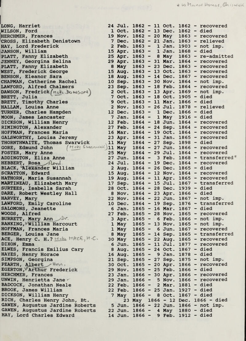 »ir UO M et.Aovf t , CX\ I i LONG, Harriet WILSON, Ford HERCHMER, Frances CROSS, Elizabeth Denistown HAY, Lord Frederick JANSON, William PLATT, Fanny Elizabeth JENNEY, Georgina Selina PLATT, Fanny Elizabeth WEST, Frederick George BENSON, Eleanor Sara CHAPMAN, Catherine Rachel LAWFORD, Alfred Chalmers DAWSON, Fredrick /k cJkt J>o BRETT, Julia J BRETT, Timothy Charles HALLAM, Louisa Anne TURNER, Charles Hampden MOON, James Lancaster DICKSON, William Henry RIMINGTON, Alexander HOFFMAN, Frances Maria GALSWORTHY, Louisa Jeremy THORNTHWAITE, Thomas Swarwick GORE, Edmund John (HtVtSwwu FOSTER, Mary Anne ADDINGTON, Eliza Anne HEBBERT, Rosa ^ BLACK, ^Alexander William SCRATTON, Edward HATHORN, Maria Susannah MARTINEAU, Elizabeth Mary SURTEES, Isabella Sarah DARE, Robert Westley Hall HARVEY, Mary LAWFORD, Emily Caroline SALOMONS, Jeanette WOODS, Alfred BURRETT, Mary Ann ^S>r. RANKING,V william Harcourt HOFFMAN, Frances Maria BERGER, Louisa Jane ACE, Henry C. H. ? *±5*0, ^(^CM) H*C DIXON, Emma ELWES, Francis Emilius Cary HAYES, Henry Horace SIMPSON, Georgina PEARTH, Albert^ . EGERTON ,v Arthur Frederick HERCHMER, Frances UNWIN, Henrietta Jane ^ BADCOCK, Jonathan Neale BROOK, James William DICKSON, William Henry RICH, Charles Henry John, Bt. GAWEN, Augustus Jardine Roberts GAWEN, Augustus Jardine Roberts 24 Jul. 1862 - 11 Oct. 1862 - recovered 1 Oct. 1862 - 13 Dec. 1862 - died 19 Nov. 1862 - 20 May 1863 - recovered 7 Dec. 1862 - 21 Jan. 1863 - relieved 2 Feb. 1863 - 1 Jan. 1903 - not imp. 15 Apr. 1863 - 1 Jan. 1868 - died 25 Apr. 1863 - 8 May 1863 - re-admitted 29 Apr. 1863 - 31 Mar. 1864 - recovered 8 May 1863 - 23 Dec. 1863 - recovered 15 Aug. 1863 - 13 Oct. 1863 - recovered 18 Aug. 1863 - 14 Dec. 1867 - recovered 10 Sep. 1863 - 30 Nov. 1864 - not imp. 23 Sep. 1863 - 18 Feb. 1864 - recovered 2 Oct. 1863 - 13 Apr. 1869 - not imp. 7 Oct. 1863 - 18 Oct. 1905 - died 9 Oct. 1863 - 11 Mar. 1866 - died 2 Nov. 1863 - 26 Jul. 1878 - relieved 12 Dec. 1863 - 1 Dec. 1866 - died 7 Jan. 1864 - 1 May 1916 - died 12 Feb. 1864 - 18 Jun. 1864 - recovered 27 Feb. 1864 - 24 Sep. 1864 - recovered 16 Mar. 1864 - 19 Oct. 1864 - recovered 23 Apr. 1864 - 31 Jan. 1865 - recovered 11 May 1864 - 27 Sep. 1898 - died 11 May 1864 - 27 Jun. 1866 - recovered 25 May 1864 - 29 Jul. 1864 - recovered 27 Jun. 1864 - 3 Feb. 1868 - transferred 24 Jul. 1864 - 19 Dec. 1864 - recovered 2 Aug. 1864 - 26 Dec. 1865 - died 15 Aug. 1864 - 12 Nov. 1864 - recovered 19 Aug. 1864 - 11 Apr. 1865 - recovered 17 Sep. 1864 - 15 Jul. 1867 - transferred 28 Oct. 1864 - 28 Dec. 1939 - died 8 Nov. 1864 - 23 Apr. 1866 - died 22 Nov. 1864 - 22 Jun. 1867 - not imp. 10 Dec. 1864 - 19 Sep. 1876 - transferred 6 Jan. 1865 - 16 Mar. 1867 - died 27 Feb. 1865 - 28 Nov. 1865 - recovered 3 Apr. 1865 - 6 Feb. 1866 - not imp. 1 May 1865 - 13 Nov. 1865 - not imp. 1 May 1865 - 6 Jun. 1867 - recovered 8 May 1865 - 14 Sep. 1865 - transferred 30 May 1865 - 22 Aug. 1865 - recovered 6 Jun. 1865 - 11 Jul. 1877 - recovered 8 Aug. 1865 - 24 Oct. 1867 - died 16 Aug. 1865 - 9 Jan. 1878 - died 21 Sep. 1865 - 27 Sep. 1875 - not imp. 30 Oct. 1865 - 20 Apr. 1866 - recovered 29 Nov. 1865 - 25 Feb. 1866 - died 23 Jan. 1866 - 30 Apr. 1866 - recovered 29 Jan. 1866 - 5 Nov. 1866 - recovered 22 Feb. 1866 - 2 Mar. 1881 - died 22 Feb. 1866 - 25 Jan. 1927 - died 7 May 1866 - 8 Oct. 1867 - died 23 May 1866 - 12 Dec. 1866 - died 5 Jun. 1866 - 22 Jun. 1866 - not imp. 22 Jun. 1866 - 4 May 1880 - died