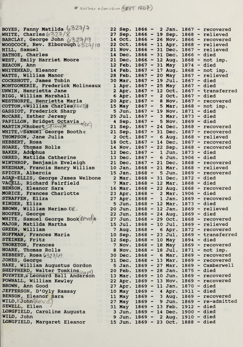 ^ €.Cjf 6-bf*'is£tr)/t fed l«6f) BO YES, Fanny Matilda WHITE, Charles&3237S? BARCLAY, George John WOODCOCK, Rev. Elborough i^oV^t fO HILL, Samuel BATHOE, Charles WEST, Emily Harriet Moore BEACON, Ann WHITEHEAD, Eleanor WATTS, William Manor COCKSHOTT, James Tobin MONTGOMERIE, Frederick Molineaux UNWIN, Henrietta Jane BIGG, William Marshall WESTHORPE, Henrietta Maria COTTON,vwilliam CharTes(£&VD)f GASSIOT, Frederick Sharp McCABE, Esther Jeremy PAPILLON, Bridget Octavia x MARTIN ,t«Robert^^>w7^' Dr‘) WHITE,V^aBnielGeorge Booths THOMPSON, Jane Julia HEBBERT, Rosa HOARE, Thomas Rolls BAKER, Adolphus ORRED, Matilda Catherine WINTHROP, Benjamin Eveleigh NEEDHAM, Francis Henry William SPICER, Albercia AG^R-ELLIS, George James Welbone VACELL, Richard Fairfield BENSON, Eleanor Sara MORICE, Frances Charlotte STRAFFEN, Eliza KINDER, Eliza BROWN, William Nerimo Df. HOOPER, George WHITE, Samuel George Book^Pvd* MAJOR, Matilda Martha GREEN, William HOFFMAN, Frances Maria STEINER, Fritz THORETON, Frances HOARE, Thomas Rolls HEBBERT, Rosa (a. JONES, George HAKE, William Augustus Gordon SHEPPHERD, Walter Tomkins^, POYNTER,v Leonard Ball Anderson POWNALL, William Kewley BROWN, Ann Good JEFFERSON, D'Oyly Ramsay BENSON, Eleanor Sara WILD,* John &?vvO SEWELL, Ellen LONGFIELD, Caroline Augusta WILD, John LONGFIELD, Margaret Eleanor 22 Sep. 1866 27 Sep. 1866 14 Oct. 1866 22 Oct. 1866 21 Nov. 1866 14 Dec. 1866 21 Dec. 1866 12 Feb. 1867 14 Feb. 1867 28 Feb. 1867 30 Mar. 1867 1 Apr. 1867 2 Apr. 1867 6 Apr. 1867 20 Apr. 1867 15 May 1867 5 Jun. 1867 25 Jul. 1867 4 Sep. 1867 21 Sep. 1867 21 Sep. 1867 2 Oct. 1867 18 Oct. 1867 14 Nov. 1867 12 Dec. 1867 13 Dec. 1867 21 Dec. 1867 10 Jan. 1868 15 Jan. 1868 2 Mar. 1868 7 Mar. 1868 16 Mar. 1868 23 Apr. 1868 27 Apr. 1868 5 Jun. 1868 20 Jun. 1868 22 Jun. 1868 27 Jun. 1868 15 Jul. 1868 7 Aug. 1868 10 Sep. 1868 12 Sep. 1868 7 Nov. 1868 8 Nov. 1868 30 Dec. 1868 31 Dec. 1868 5 Jan. 1869 20 Feb. 1869 13 Mar. 1869 22 Apr. 1869 27 Apr. 1869 10 May 1869 11 May 1869 27 May 1869 31 May 1869 3 Jun. 1869 9 Jun. 1869 15 Jun. 1869 - 2 Jan. 1867 - 19 Sep. 1868 - 26 Nov. 1866 - 11 Apr. 1868 - 31 Dec. 1867 - 31 Dec. 1866 - 12 Aug. 1868 - 31 May 1874 - 17 Aug. 1868 - 20 May 1867 - 19 Jul. 1867 - 25 May 1867 - 12 Oct. 1867 - 2 Oct. 1867 - 8 Nov. 1867 - 5 Mar. 1868 - 19 Nov. 1871 - 3 Mar. 1873 - 5 Nov. 1869 - 24 Dec. 1868 - 31 Dec. 1867 - 6 Aug. 1868 - 14 Dec. 1867 - 22 Sep. 1868 - 1 Jun. 1873 - 6 Jun. 1906 - 21 Dec. 1868 - 21 Mar. 1868 - 5 Jun. 1869 - 31 Dec. 1872 - 12 Mar. 1868 - 22 Aug. 1868 - 2 Mar. 1906 - 1 Jan. 1869 - 12 Mar. 1873 - 12 Jan. 1869 - 24 Aug. 1869 - 29 Oct. 1868 - 10 Jul. 1869 - 6 Apr. 1872 - 23 Jul. 1869 - 10 May 1894 - 18 May 1869 - 18 Jul. 1871 - 6 Mar. 1869 - 13 Mar. 1869 - 27 Mar. 1869 - 28 Jan. 1875 - 10 Jun. 1869 - 13 Nov. 1869 - 11 Jan. 1870 - 4 Apr. 1911 - 3 Aug. 1869 - 9 Jun. 1869 - 13 Feb. 1912 - 14 Dec. 1900 - 2 Aug. 1910 - 23 Oct. 1888 - recovered - relieved - recovered - relieved - relieved - died - not imp. - died - not imp. - relieved - died - died - transferred - died - recovered - not imp. - died - died - died - recovered - recovered - relieved - recovered - recovered - died - died - recovered - relieved - recovered - died - died - recovered - died - recovered - died - relieved - died - recovered - relieved - recovered - transferred - died - recovered - not imp. - recovered - recovered - Camberwell - died - recovered - recovered - died - died - recovered - re-admitted - died - died - died - died
