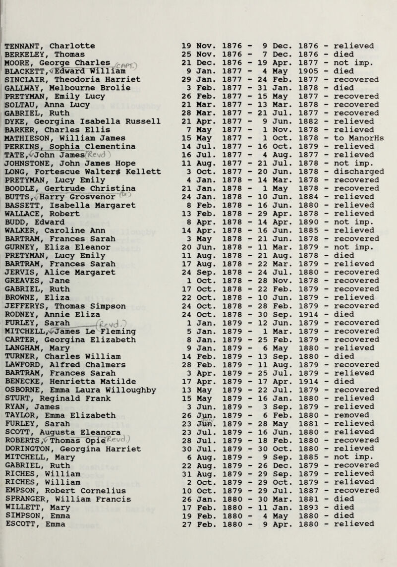 TENNANT, Chariotte BERKE LE Y, Thomas MOORE, George Charles BLACKETT, <fEdward Wil 1 iam SINCLAIR, Theodoria Harriet GALLWAY, Melbourne Brolie PRETYMAN, Emily Lucy SOLTAU, Anna Lucy GABRIEL, Ruth DYKE, Georgina Isabella Russell BARKER, Charles Ellis MATHIESON, William James PERKINS, Sophia Clementina TATE, v J otin JamesfKevd } JOHNSTONE, John James Hope LONG, Fortescue Walter^ Kellett PRETYMAN, Lucy Emily BOODLE, Gertrude Christina BUTTS, Harry Grosvenor BASSETT, Isabella Margaret WALLACE, Robert BUDD, Edward WALKER, Caroline Ann BARTRAM, Frances Sarah GURNEY, Eliza Eleanor PRETYMAN, Lucy Emily BARTRAM, Frances Sarah JERVIS, Alice Margaret GREAVES, Jane GABRIEL, Ruth BROWNE, Eliza JEFFERYS, Thomas Simpson RODNEY, Annie Eliza FURLEY, Sarah / vd •) MITCHELL, . James Le Fleming CARTER, Georgina Elizabeth LANGHAM, Mary TURNER, Charles William LAWFORD, Alfred Chalmers BARTRAM, Frances Sarah BENECKE, Henrietta Matilde OSBORNE, Emma Laura Willoughby STURT, Reginald Frank RYAN, James TAYLOR, Emma Elizabeth FURLEY, Sarah SCOTT, Augusta Eleanora ROBERTS,^Thomas Opie^vd.) DORINGTON, Georgina Harriet MITCHELL, Mary GABRIEL, Ruth RICHES, William RICHES, William EMPSON, Robert Cornelius SPRANGER, William Francis WILLETT, Mary SIMPSON, Emma 19 25 21 9 29 3 26 21 28 21 7 15 14 16 11 3 4 21 24 8 13 8 14 3 20 11 17 24 1 17 22 24 24 1 5 8 9 14 28 3 17 13 15 3 26 23 23 28 30 6 22 31 2 10 26 17 19 Nov. 1876 - Nov. 1876 - Dec. 1876 - Jan. 1877 - Jan. 1877 - Feb. 1877 - Feb. 1877 - Mar. 1877 - Mar. 1877 - Apr. 1877 - May 1877 - May 1877 - Jul. 1877 - Jul. 1877 - Aug. 1877 - Oct. 1877 - Jan. 1878 - Jan. 1878 - Jan. 1878 Feb. 1878 - Feb. 1878 - Apr. 1878 - Apr. 1878 - May 1878 - Jun. 1878 - Aug. 1878 - Aug. 1878 - Sep. 1878 - Oct. 1878 - Oct. 1878 - Oct. 1878 - Oct. 1878 - Oct. 1878 - Jan. 1879 - Jan. 1879 - Jan. 1879 - Jan. 1879 - Feb. 1879 - Feb. 1879 - Apr. 1879 - Apr. 1879 - May 1879 - May 1879 - Jun. 1879 - Jun. 1879 - Jun. 1879 - Jul. 1879 - Jul. 1879 - Jul. 1879 - Aug. 1879 - Aug. 1879 - Aug. 1879 - Oct. 1879 - Oct. 1879 - Jan. 1880 - Feb. 1880 - Feb. 1880 - 9 Dec. 1876 7 Dec. 1876 19 Apr. 1877 4 May 1905 24 Feb. 1877 31 Jan. 1878 15 May 1877 13 Mar. 1878 21 Jul. 1877 9 Jun. 1882 1 Nov. 1878 1 Oct. 1878 16 Oct. 1879 4 Aug. 1877 21 Jul. 1878 20 Jun. 1878 14 Mar. 1878 1 May 1878 10 Jun. 1884 16 Jun. 1880 29 Apr. 1878 14 Apr. 1890 16 Jun. 1885 21 Jun. 1878 11 Mar. 1879 21 Aug. 1878 22 Mar. 1879 24 Jul. 1880 28 Nov. 1878 22 Feb. 1879 10 Jun. 1879 28 Feb. 1879 30 Sep. 1914 12 Jun. 1879 1 Mar. 1879 25 Feb. 1879 6 May 1880 13 Sep. 1880 11 Aug. 1879 25 Jul. 1879 17 Apr. 1914 22 Jul. 1879 16 Jan. 1880 3 Sep. 1879 6 Feb. 1880 28 May 1881 16 Jun. 1880 18 Feb. 1880 30 Oct. 1880 9 Sep. 1885 26 Dec. 1879 29 Sep. 1879 29 Oct. 1879 29 Jul. 1887 30 Mar. 1881 11 Jan. 1893 4 May 1880 relieved died not imp. died recovered died recovered recovered recovered relieved relieved to ManorHs relieved relieved not imp. discharged recovered recovered relieved relieved relieved not imp. relieved recovered not imp. died relieved recovered recovered recovered relieved recovered died recovered recovered recovered relieved died recovered relieved died recovered relieved relieved removed relieved relieved recovered relieved not imp. recovered relieved relieved recovered died died died