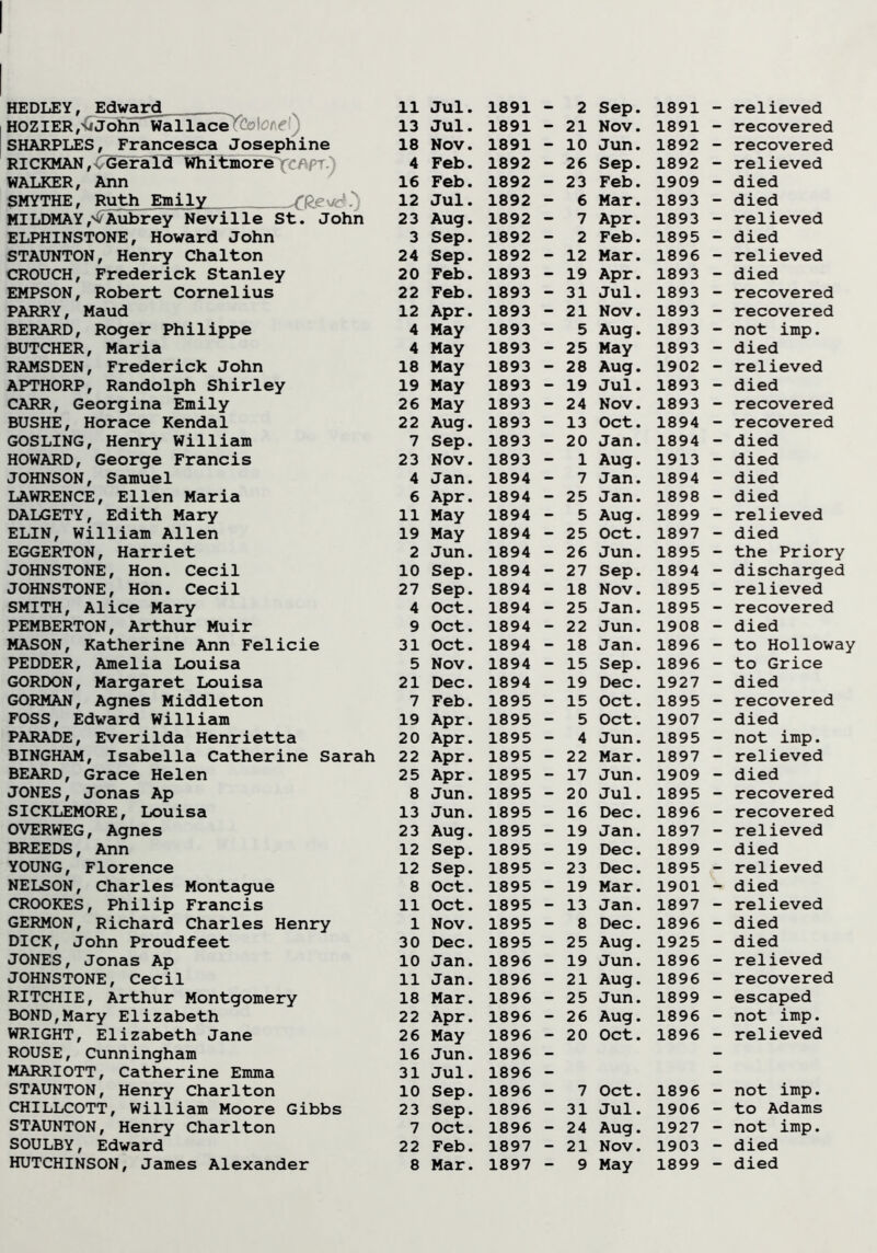HEDLEY, Edward 11 HOZIER,mJohn Wallace 'Co\0(\e'y 13 SHARPLES, Francesca Josephine 18 RICKMAN, Gerald Whitmore 4 WALKER, Ann 16 SMYTHE, Ruth Emily 12 MILDMAY,vAubrey Neville St. John 23 ELPHINSTONE, Howard John 3 STAUNTON, Henry Chalton 24 CROUCH, Frederick Stanley 20 EMPSON, Robert Cornelius 22 PARRY, Maud 12 BERARD, Roger Philippe 4 BUTCHER, Maria 4 RAMSDEN, Frederick John 18 APTHORP, Randolph Shirley 19 CARR, Georgina Emily 26 BUSHE, Horace Kendal 22 GOSLING, Henry William 7 HOWARD, George Francis 23 JOHNSON, Samuel 4 LAWRENCE, Ellen Maria 6 DALGETY, Edith Mary 11 ELIN, William Allen 19 EGGERTON, Harriet 2 JOHNSTONE, Hon. Cecil 10 JOHNSTONE, Hon. Cecil 27 SMITH, Alice Mary 4 PEMBERTON, Arthur Muir 9 MASON, Katherine Ann Felicie 31 PEDDER, Amelia Louisa 5 GORDON, Margaret Louisa 21 GORMAN, Agnes Middleton 7 FOSS, Edward William 19 PARADE, Everilda Henrietta 20 BINGHAM, Isabella Catherine Sarah 22 BEARD, Grace Helen 25 JONES, Jonas Ap 8 SICKLEMORE, Louisa 13 OVERWEG, Agnes 23 BREEDS, Ann 12 YOUNG, Florence 12 NELSON, Charles Montague 8 CROOKES, Philip Francis 11 GERMON, Richard Charles Henry 1 DICK, John Proudfeet 30 JONES, Jonas Ap 10 JOHNSTONE, Cecil 11 RITCHIE, Arthur Montgomery 18 BOND,Mary Elizabeth 22 WRIGHT, Elizabeth Jane 26 ROUSE, Cunningham 16 MARRIOTT, Catherine Emma 31 STAUNTON, Henry Charlton 10 CHILLCOTT, William Moore Gibbs 23 STAUNTON, Henry Charlton 7 SOULBY, Edward 22 Jul. 1891 - 2 Sep. 1891 - relieved Jul. 1891 - 21 Nov. 1891 - recovered Nov. 1891 - 10 Jun. 1892 - recovered Feb. 1892 - 26 Sep. 1892 - relieved Feb. 1892 - 23 Feb. 1909 - died Jul. 1892 - 6 Mar. 1893 - died Aug. 1892 - 7 Apr. 1893 - relieved Sep. 1892 - 2 Feb. 1895 - died Sep. 1892 - 12 Mar. 1896 - relieved Feb. 1893 - 19 Apr. 1893 - died Feb. 1893 - 31 Jul. 1893 - recovered Apr. 1893 - 21 Nov. 1893 - recovered May 1893 - 5 Aug. 1893 - not imp. May 1893 - 25 May 1893 - died May 1893 - 28 Aug. 1902 - relieved May 1893 - 19 Jul. 1893 - died May 1893 - 24 NOV. 1893 - recovered Aug. 1893 - 13 Oct. 1894 - recovered Sep. 1893 - 20 Jan. 1894 - died Nov. 1893 - 1 Aug. 1913 - died Jan. 1894 - 7 Jan. 1894 - died Apr. 1894 - 25 Jan. 1898 - died May 1894 - 5 Aug. 1899 - relieved May 1894 - 25 Oct. 1897 - died Jun. 1894 - 26 Jun. 1895 - the Priory Sep. 1894 - 27 Sep. 1894 - discharged Sep. 1894 - 18 Nov. 1895 - relieved Oct. 1894 - 25 Jan. 1895 - recovered Oct. 1894 - 22 Jun. 1908 - died Oct. 1894 - 18 Jan. 1896 - to Holloway Nov. 1894 - 15 Sep. 1896 - to Grice Dec. 1894 - 19 Dec. 1927 - died Feb. 1895 - 15 Oct. 1895 - recovered Apr. 1895 - 5 Oct. 1907 - died Apr. 1895 - 4 Jun. 1895 - not imp. Apr. 1895 - 22 Mar. 1897 - relieved Apr. 1895 - 17 Jun. 1909 - died Jun. 1895 - 20 Jul. 1895 - recovered Jun. 1895 - 16 Dec. 1896 - recovered Aug. 1895 - 19 Jan. 1897 - relieved Sep. 1895 - 19 Dec. 1899 - died Sep. 1895 - 23 Dec. 1895 - relieved Oct. 1895 - 19 Mar. 1901 - died Oct. 1895 - 13 Jan. 1897 - relieved Nov. 1895 - 8 Dec. 1896 - died Dec. 1895 - 25 Aug. 1925 - died Jan. 1896 - 19 Jun. 1896 - relieved Jan. 1896 - 21 Aug. 1896 - recovered Mar. 1896 - 25 Jun. 1899 - escaped Apr. 1896 - 26 Aug. 1896 - not imp. May 1896 - 20 Oct. 1896 - relieved Jun. 1896 - - Jul. 1896 - - Sep. 1896 - 7 Oct. 1896 - not imp. Sep. 1896 - 31 Jul. 1906 - to Adams Oct. 1896 - 24 Aug. 1927 - not imp. Feb. 1897 - 21 Nov. 1903 - died May 1899