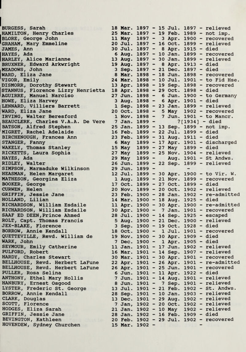 BURGESS, Sarah HAMILTON, Henry Charles BLORE, George John 'GRAHAM, Mary Emmeline JAMES, Ann I HAYES, Ada I HARLEY, Alice Marianne BRUXNER, Edward Arkwright MEADOWS, John WARD, Eliza Jane VIGOR, Emily DISMORR, Dorothy Stewart STANNUS, Florence Lizzy Henrietta AGUIRRE, Manuel Narciso HOWE, Eliza Harvey LENNARD, Villiers Barrett WARD, Eliza Jane IRVING, Walter Beresford BEAUCLERK, Charles V.A.A. De Vere BATSON, Alfred Stephen MIGRET, Rachel Adelaide BIRCHENOUGH, Frances Ann STANGER, Fanny WAKELY, Thomas Stanley RICKETTS, Laura Sophia HAYES, Ada RIDLEY, Walter SIMPSON, Marmaduke Wilkinson HEASMAN, Helen Margaret MATHESON, Georgina Eliza BOOKER, George CURWEN, Helen GRIFFIN, Jessie Jane HOLLAND, Lilian RICHARDSON, William Esdaile RICHARDSON, William Esdaile SAAF ED DEEN,Prince Ahmed ROLT, Capt. Thomas Francis JEX-BLAKE, Florence BORROW, Annie Kendall QUETTEVILLE, Revd. William de WARK, John SEYMOUR, Emily Catherine PULFORD, Robert HARDY, Charles Stewart BELLHOUSE, Revd. Herbert LaFune BELLHOUSE, Revd. Herbert LaFune PULLER, Rosa Selina ANTHONY, Ethel Mary Hollis HANBURY, Ernest Osgood LYSTER, Frederic St. George BORROW, Annie Kendall CLARK, Douglas SCOTT, Florence HODGES, Eliza Sarah GRIFFIN, Jessie Jane HOVENDEW, Sydney Churchen 18 Mar. 1897 - 15 Jul. 25 Mar. 1897 - 19 Feb. 11 May 1897 - 3 Apr. 20 Jul. 1897 - 16 Oct. 30 Jul. 1897 - 8 Apr. 6 Aug. 1897 - 10 Jan. 13 Aug. 1897 - 30 Jan. 19 Aug. 1897 - 8 Apr. 3 Sep. 1897 - 21 Dec. 8 Mar. 1898 - 18 Jun. 24 Mar. 1898 - 10 Jul. 13 Apr. 1898 - 19 Sep. 18 Apr. 1898 - 29 Oct. 27 Jun. 1898 - 6 Jun. 3 Aug. 1898 - 6 Apr. 1 Sep. 1898 - 23 Jan. 20 Oct. 1898 - 5 May 1 Nov. 1898 - 7 Jun. 7 Jan. 1899 - ■? 25 Jan. 1899 - 13 Sep. 16 Feb. 1899 - 22 Jul. 23 Feb. 1899 - 31 Aug. 6 May 1899 - 17 Apr. 15 May 1899 - 27 May 27 May 1899 - 25 Nov. 29 May 1899 - Aug. 26 Jun. 1899 - 22 Sep. 29 Jun. 1899 - 12 Jul. 1899 - 30 Apr. 1 Aug. 1899 - 21 Nov. 17 Oct. 1899 - 27 Oct. 20 Nov. 1899 - 20 Oct. 23 Feb. 1900 - 28 Jan. 14 Mar. 1900 - 18 Aug. 11 Apr. 1900 - 30 Apr. 30 Apr. 1900 - 7 Jan. 28 Jul. 1900 - 14 Sep. 5 Aug. 1900 - 21 Dec. 3 Sep. 1900 - 19 Oct. 18 Oct. 1900 - 1 Jul. 19 Nov. 1900 - 30 Apr. 7 Dec. 1900 - 1 Apr. 11 Jan. 1901 - 17 Jun. 16 Mar. 1901 - 14 Sep. 30 Mar. 1901 - 30 Apr. 22 Apr. 1901 - 26 Apr. 26 Apr. 1901 - 25 Jun. 6 Jun. 1901 - 11 Apr. 7 Jun. 1901 - 14 Aug. 8 Jun. 1901 - 7 Sep. 13 Jul. 1901 - 21 Feb. 28 Sep. 1901 - 10 Jan. 13 Dec. 1901 - 29 Aug. 7 Jan, 1902 - 20 Oct. 21 Jan. 1902 - 10 May 28 Jan. 1902 - 16 Feb. 15 Mar. 1902 - 1897 - relieved 1989 - not imp. 1900 - recovered 1899 - relieved 1915 - died 1899 - recovered 1899 - relieved 1913 - died 1897 - died 1898 - recovered 1901 - to Fid Hse. 1898 - recovered 1898 - died 1900 - to Germany 1901 - died 1899 - relieved 1902 - recovered 1901 - to Mancr. [1934] - died 1899 - not imp. 1899 - died 1911 - died 1901 - discharged 1899 - died 1904 - relieved 1901 - St Andws. 1899 — relieved 1900 _ to Vir. W. 1899 - recovered 1899 - died 1902 - relieved 1902 - re-admitted 1925 - died 1900 - re-admitted 1901 - recovered 1925 - escaped 1900 - relieved 1928 - died 1901 - recovered 1909 - died 1905 - died 1902 - relieved 1907 - relieved 1901 - recovered 1901 — re-admitted 1901 - recovered 1922 - died 1901 - relieved 1901 - relieved 1902 - St. Andws. 1903 - relieved 1902 - relieved 1902 - relieved 1902 - relieved 1909 - died