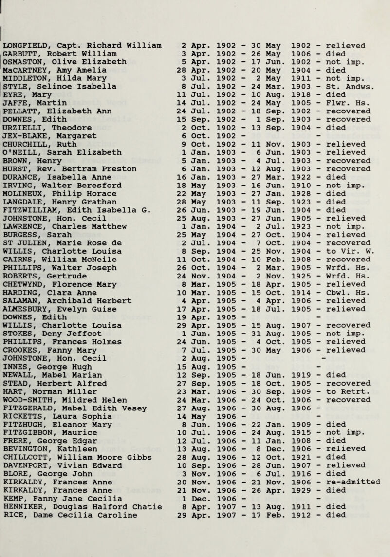 LONGFIELD, Capt. Richard William 2 GARBUTT, Robert William 3 OSMASTON, Olive Elizabeth 5 MaCARTNEY, Amy Amelia 28 MIDDLETON, Hilda Mary 3 STYLE, Selinoe Isabella 8 EYRE, Mary 11 JAFFE, Martin 14 PELLATT, Elizabeth Ann 24 DOWNES, Edith 15 URZIELLI, Theodore 2 JEX-BLAKE, Margaret 6 CHURCHILL, Ruth 9 O'NEILL, Sarah Elizabeth 1 BROWN, Henry 5 HURST, Rev. Bertram Preston 6 DURANCE, Isabella Anne 16 IRVING, Walter Beresford 18 MOLINEUX, Philip Horace 22 LANGDALE, Henry Grathan 28 FITZWILLIAM, Edith Isabella G. 26 JOHNSTONE, Hon. Cecil 25 LAWRENCE, Charles Matthew 1 BURGESS, Sarah 25 ST JULIEN, Marie Rose de 2 WILLIS, Charlotte Louisa 8 CAIRNS, William McNeile 11 PHILLIPS, Walter Joseph 26 ROBERTS, Gertrude 24 CHETWYND, Florence Mary 8 HARDING, Clara Anne 10 SALAMAN, Archibald Herbert 4 ALMESBURY, Evelyn Guise 17 DOWNES, Edith 19 WILLIS, Charlotte Louisa 29 STOKES, Deny Jeffcot 1 PHILLIPS, Frances Holmes 24 CROOKES, Fanny Mary 7 JOHNSTONE, Hon. Cecil 2 INNES, George Hugh 15 NEWALL, Mabel Marian 12 STEAD, Herbert Alfred 27 HART, Norman Miller 23 WOOD-SMITH, Mildred Helen 24 FITZGERALD, Mabel Edith Vesey 27 RICKETTS, Laura Sophia 14 FITZHUGH, Eleanor Mary 8 FITZGIBBON, Maurice 10 FRERE, George Edgar 12 BEVINGTON, Kathleen 13 CHILLCOTT, William Moore Gibbs 28 DAVENPORT, Vivian Edward 10 BLORE, George John 3 KIRKALDY, Frances Anne 20 KIRKALDY, Frances Anne 21 KEMP, Fanny Jane Cecilia 1 HENNIKER, Douglas Halford Chatie 8 Apr. 1902 - 30 May 1902 - relieved Apr. 1902 - 26 May 1906 - died Apr. 1902 - 17 Jun. 1902 - not imp. Apr. 1902 - 20 May 1904 - died Jul. 1902 - 2 May 1911 - not imp. Jul. 1902 - 24 Mar. 1903 - St. Andws. Jul. 1902 - 10 Aug. 1918 - died Jul. 1902 - 24 May 1905 - Flwr. Hs. Jul. 1902 - 18 Sep. 1902 - recovered Sep. 1902 - 1 Sep. 1903 - recovered Oct. 1902 - 13 Sep. 1904 - died Oct. 1902 - - Oct. 1902 - 11 Nov. 1903 - relieved Jan. 1903 - 6 Jun. 1903 - relieved Jan. 1903 - 4 Jul. 1903 - recovered Jan. 1903 - 12 Aug. 1903 - recovered Jan. 1903 - 27 Mar. 1922 - died May 1903 - 16 Jun. 1910 - not imp. May 1903 - 27 Jan. 1928 - died May 1903 - 11 Sep. 1923 - died Jun. 1903 - 19 Jun. 1904 - died Aug. 1903 - 27 Jun. 1905 - relieved Jan. 1904 - 2 Jul. 1923 - not imp. May 1904 - 27 Oct. 1904 - relieved Jul. 1904 - 7 Oct. 1904 - recovered Sep. 1904 - 25 Nov. 1904 - to Vir. W. Oct. 1904 - 10 Feb. 1908 - recovered Oct. 1904 - 2 Mar. 1905 - Wrfd. Hs. Nov. 1904 - 2 Nov. 1925 - Wrfd. Hs. Mar. 1905 - 18 Apr. 1905 - relieved Mar. 1905 - 15 Oct. 1914 - Cbwl. Hs. Apr. 1905 - 4 Apr. 1906 - relieved Apr. 1905 - 18 Jul. 1905 - relieved Apr. 1905 - - Apr. 1905 - 15 Aug. 1907 - recovered Jun. 1905 - 31 Aug. 1905 - not imp. Jun. 1905 - 4 Oct. 1905 - relieved Jul. 1905 - 30 May 1906 - relieved Aug. 1905 - Aug. 1905 - - Sep. 1905 - 18 Jun. 1919 - died Sep. 1905 - 18 Oct. 1905 - recovered Mar. 1906 - 30 Sep. 1909 - to Retrt. Mar. 1906 - 24 Oct. 1906 - recovered Aug. 1906 - 30 Aug. 1906 - May 1906 - - Jun. 1906 - 22 Jan. 1909 - died Jul. 1906 - 24 Aug. 1915 - not imp. Jul. 1906 - 11 Jan. 1908 - died Aug. 1906 - 8 Dec. 1906 - relieved Aug. 1906 - 12 Oct. 1921 - died Sep. 1906 - 28 Jun. 1907 - relieved Nov. 1906 - 6 Jul. 1916 - died Nov. 1906 - 21 NOV. 1906 - re-admitted Nov. 1906 - 26 Apr. 1929 - died Dec. 1906 - - Apr. 1907 - 13 Aug. 1911 - died