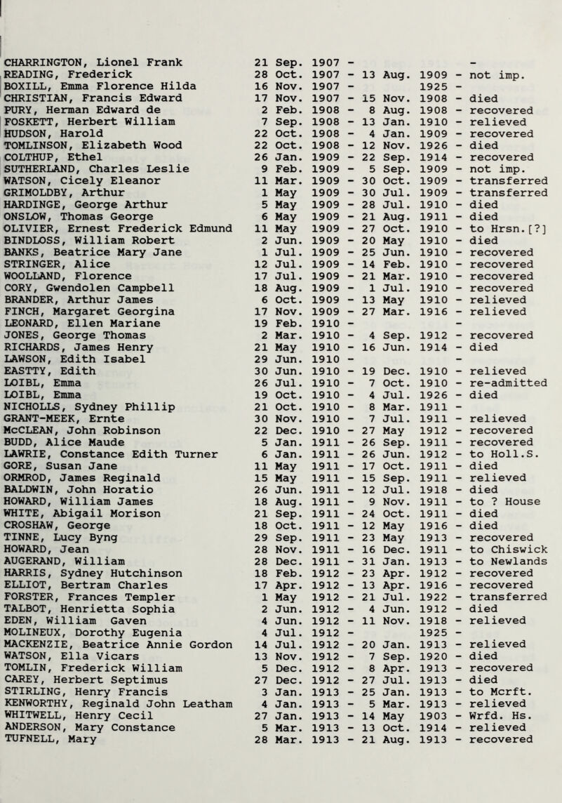 READING, Frederick 28 Oct. 1907 - 13 Aug. 1909 - not imp. BOXILL, Emma Florence Hilda 16 Nov. 1907 - 1925 - CHRISTIAN, Francis Edward 17 Nov. 1907 - 15 Nov. 1908 — died PURY, Herman Edward de 2 Feb. 1908 - 8 Aug. 1908 - recovered FOSKETT, Herbert William 7 Sep. 1908 - 13 Jan. 1910 - relieved HUDSON, Harold 22 Oct. 1908 - 4 Jan. 1909 - recovered TOMLINSON, Elizabeth Wood 22 Oct. 1908 - 12 Nov. 1926 - died COLTHUP, Ethel 26 Jan. 1909 - 22 Sep. 1914 - recovered SUTHERLAND, Charles Leslie 9 Feb. 1909 - 5 Sep. 1909 - not imp. WATSON, Cicely Eleanor 11 Mar. 1909 - 30 Oct. 1909 - transferred GRIMOLDBY, Arthur 1 May 1909 - 30 Jul. 1909 - transferred HARDINGE, George Arthur 5 May 1909 - 28 Jul. 1910 - died ONSLOW, Thomas George 6 May 1909 - 21 Aug. 1911 - died OLIVIER, Ernest Frederick Edmund 11 May 1909 - 27 Oct. 1910 - to Hrsn.[?] BINDLOSS, William Robert 2 Jun. 1909 - 20 May 1910 - died BANKS, Beatrice Mary Jane 1 Jul. 1909 - 25 Jun. 1910 - recovered STRINGER, Alice 12 Jul. 1909 - 14 Feb. 1910 - recovered WOOLLAND, Florence 17 Jul. 1909 - 21 Mar. 1910 - recovered CORY, Gwendolen Campbell 18 Aug. 1909 - 1 Jul. 1910 - recovered BRANDER, Arthur James 6 Oct. 1909 - 13 May 1910 - relieved FINCH, Margaret Georgina 17 Nov. 1909 - 27 Mar. 1916 - relieved LEONARD, Ellen Mariane 19 Feb. 1910 - - JONES, George Thomas 2 Mar. 1910 - 4 Sep. 1912 - recovered RICHARDS, James Henry 21 May 1910 - 16 Jun. 1914 - died LAWSON, Edith Isabel 29 Jun. 1910 - - EASTTY, Edith 30 Jun. 1910 - 19 Dec. 1910 - relieved LOIBL, Emma 26 Jul. 1910 - 7 Oct. 1910 - re-admitted LOIBL, Emma 19 Oct. 1910 - 4 Jul. 1926 - died NICHOLLS, Sydney Phillip 21 Oct. 1910 - 8 Mar. 1911 - GRANT-MEEK, Ernte 30 Nov. 1910 - 7 Jul. 1911 - relieved McCLEAN, John Robinson 22 Dec. 1910 - 27 May 1912 - recovered BUDD, Alice Maude 5 Jan. 1911 - 26 Sep. 1911 - recovered LAWRIE, Constance Edith Turner 6 Jan. 1911 - 26 Jun. 1912 - to Holl.S. GORE, Susan Jane 11 May 1911 - 17 Oct. 1911 - died ORMROD, James Reginald 15 May 1911 - 15 Sep. 1911 - relieved BALDWIN, John Horatio 26 Jun. 1911 - 12 Jul. 1918 - died HOWARD, William James 18 Aug. 1911 - 9 Nov. 1911 - to ? House WHITE, Abigail Morison 21 Sep. 1911 - 24 Oct. 1911 - died CROSHAW, George 18 Oct. 1911 - 12 May 1916 - died TINNE, Lucy Byng 29 Sep. 1911 - 23 May 1913 - recovered HOWARD, Jean 28 Nov. 1911 - 16 Dec. 1911 - to Chiswick AUGERAND, William 28 Dec. 1911 - 31 Jan. 1913 - to Newlands HARRIS, Sydney Hutchinson 18 Feb. 1912 - 23 Apr. 1912 - recovered ELLIOT, Bertram Charles 17 Apr. 1912 - 13 Apr. 1916 - recovered FORSTER, Frances Templer 1 May 1912 - 21 Jul. 1922 - transferred TALBOT, Henrietta Sophia 2 Jun. 1912 - 4 Jun. 1912 - died EDEN, William Gaven 4 Jun. 1912 - 11 Nov. 1918 - relieved MOLINEUX, Dorothy Eugenia 4 Jul. 1912 - 1925 - MACKENZIE, Beatrice Annie Gordon 14 Jul. 1912 - 20 Jan. 1913 - relieved WATSON, Ella Vicars 13 Nov. 1912 - 7 Sep. 1920 - died TOMLIN, Frederick William 5 Dec. 1912 - 8 Apr. 1913 - recovered CAREY, Herbert Septimus 27 Dec. 1912 - 27 Jul. 1913 - died STIRLING, Henry Francis 3 Jan. 1913 - 25 Jan. 1913 - to Mcrft. KENWORTHY, Reginald John Leatham 4 Jan. 1913 - 5 Mar. 1913 - relieved WHITWELL, Henry Cecil 27 Jan. 1913 - 14 May 1903 - Wrfd. Hs. ANDERSON, Mary Constance 5 Mar. 1913 - 13 Oct. 1914 - relieved