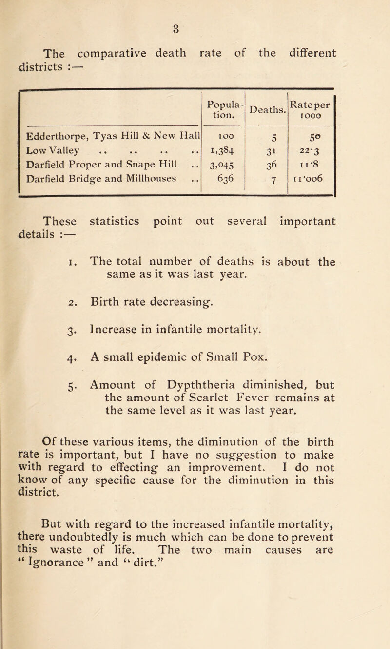 The comparative death rate of the different districts :— Popula- tion. Deaths. Rate per 1000 Edderthorpe, Tyas Hill & New Hall 100 5 50 Low Valley 1.384 31 22*3 Darfield Proper and Snape Hill 3.045 36 11*8 Darfield Bridge and Millhouses 636 7 11 *006 These statistics point out several important details :— 1. The total number of deaths is about the same as it was last year. 2. Birth rate decreasing. 3. Increase in infantile mortality. 4. A small epidemic of Small Pox. 5. Amount of Dypththeria diminished, but the amount of Scarlet Fever remains at the same level as it was last year. Of these various items, the diminution of the birth rate is important, but I have no suggestion to make with regard to effecting an improvement. I do not know of any specific cause for the diminution in this district. But with regard to the increased infantile mortality, there undoubtedly is much which can be done to prevent this waste of life. The two main causes are “ Ignorance and “ dirt.”