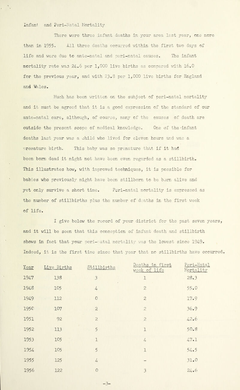 Infani and Peri-Natal Mortality There were three infant deaths in your area last year, one more than in 1955. All three deaths occurred within the first two days of life and were due to ante-natal and peri-natal causes. The infant mortality rate was 24.6 per 1,000 live births as compared with l6.0 for the previous year, and with 23.8 per 1,000 live births for England and Wales. Much has been written on the subject of peri-natal mortality and it must be agreed that it is a good expression of the standard of our ante-natal care, although, of course, many of the causes of death are outside the present scope of medical knov/ledge. One of the -infant deaths last year was a child who lived for eleven hours and was a uremature birth. This baby was so premature that if it had been bom dead it might not have been even regarded as a stillbirth. This illustrates how, with improved techniques, it is possible for babies who previously might have been stillborn to be born alive and yet only survive a short time. Peri-natal mortality is expressed as the number of stillbirths plus the number of deaths in the first week of life. I give below the record of your district for the past seven years, and it will be seen that this conception of infant death and stillbirth shows in fact that your peri- ntal morta.lity was the lovrest since 1949. Indeed, it is the first time since that year that no stillbirths have occurred Year Live Births Stillbirths Deaths in first Peri-Nata.1 week of life Mortality 1947 138 3 1 28.3 1948 105 4 2 55.0 1949 112 0 2 17.9 195C 107 2 2 36.9 1951 92 2 2 42.6 1952 113 5 1 50.8 1953 105 1 4 47.1 1954 105 5 1 54.5 1955 125 4 - 31.0 1956 122 0 3 24.6 -3-