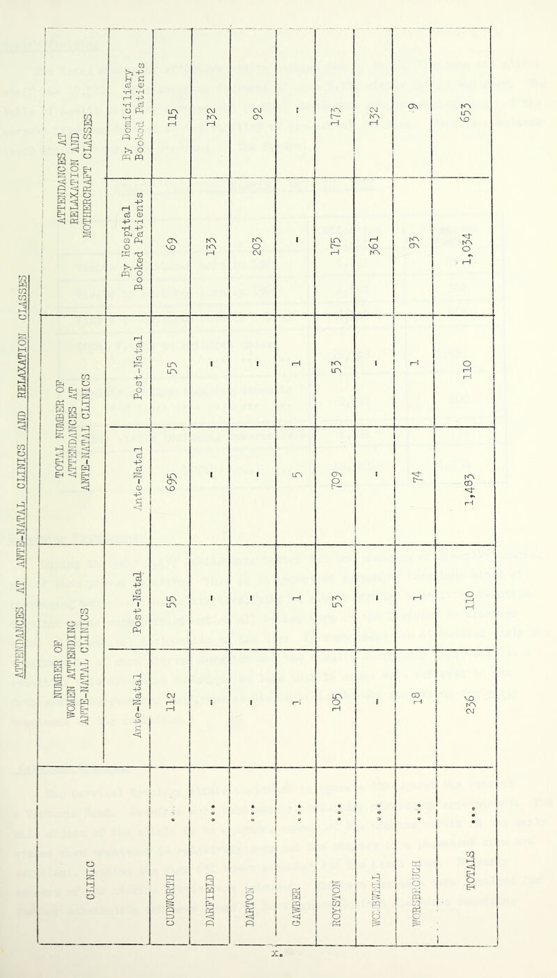 ATTENDANCES AT ANTE-WATAL CLINICS AFP RELAXATION CLASSES X,