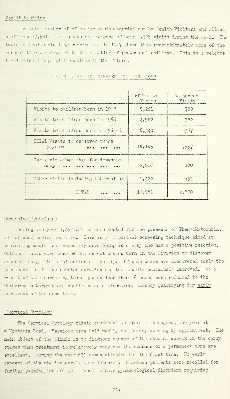 Heslth VisitiiiA’ The total munher of effective visits carried out hy Health Visitors and allied staff was 19,531. This shows an increase of soKe 1,375 visits during the year. The table of health visiting carried out in I967 shov/s that proportionately more of the nurses' time was devoted to the visiting of pre-school children. This is a, welcome trend which I hope will continue in the futirre. glALTH VISITIHG- C/lREIES OUT IH 196? Effective Visits No access Visits Visits to children born in 19^7 5,221 788 Visits to children born in I966 4,582 382 Visits to children born in 6,340 367 TOTAL Visits to children unde:® 5 years 16,143 1,537 Geriatric other than for domestic help ... ,,, 2,016 100 Other visits including Tuberculosis 1,422 733 i TOTAL 19,581 2,370 Screening Teclmiques During the year 1,492 babies were tested for the presence of Phenylketonuria, all of whom proved negative. This is an important screening technique aimed at preventing mental sub-normality developing in a baby who has a positive reaction. Ortolani tests were carried out on all babies born in the Division to discover cases of congenital dislocation of the hip. If such cases are discovered early the treatment is of much shorter duration and the results enormously improved. As a result of this screening technique no less than I6 cases were referred to the Orthopaedic Surgeon and confirmed as dislocation; thereby qualifying for early treatment of the condition. Ce27vioal Cb/tologr The Ceirrical Cytology clinic continued to operate throughout the year at 6 Victoria Hoad. Sessions were held weekly on Tuesday morning by appointment. The main object of the clinic is to diagnose cancer of the uterine cervix in the early stages when treatment is relatively easy and the chances of a permanent cure are excellent. During the year 63I women attended for the first time. No early cancers of the uterine cer'/ix were detected. Nineteen patients were recalled for further examination and were foimd to have gynaecological disorders requiring XI