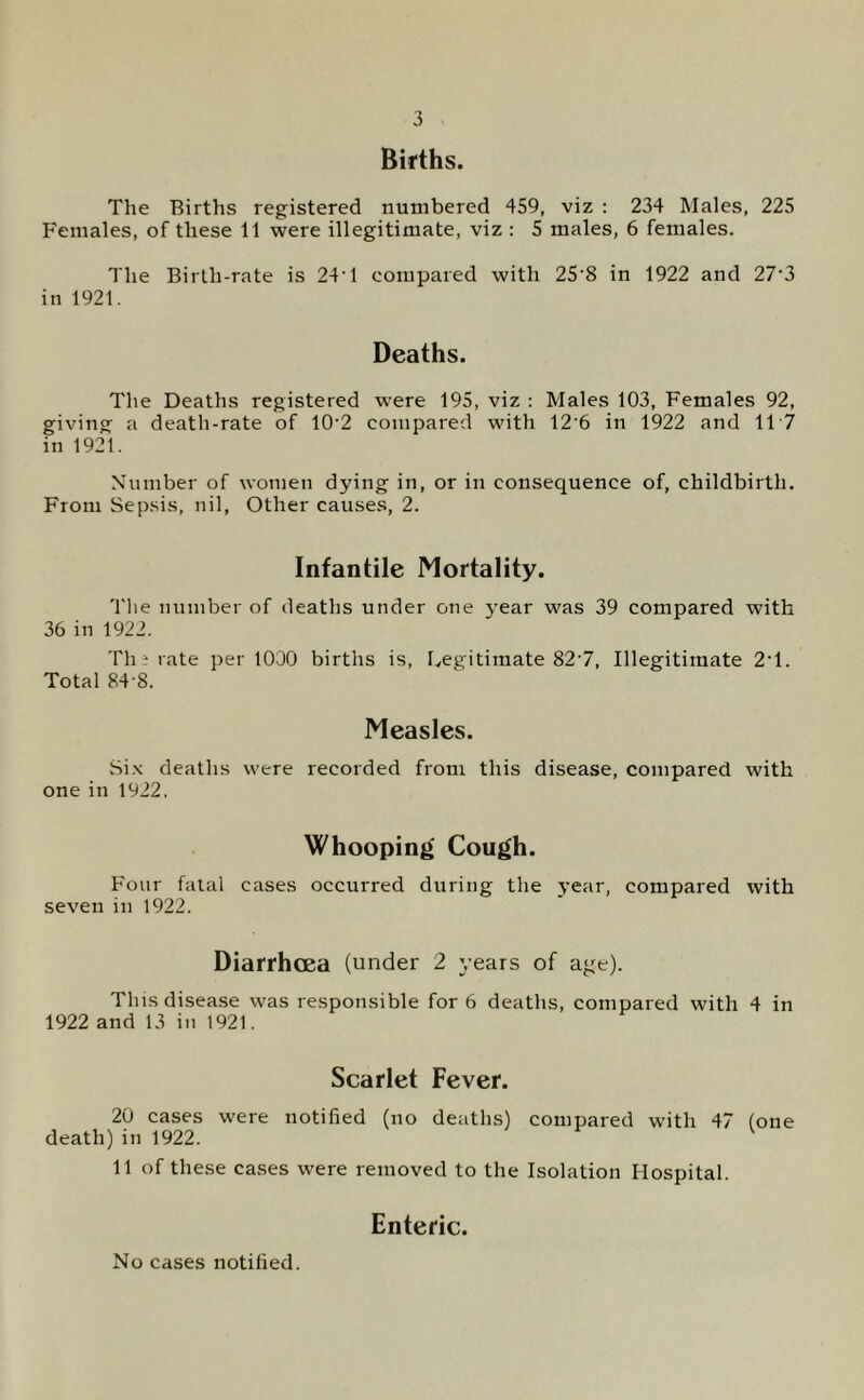 Births. The Births registered numbered 459, viz : 234 Males, 225 Females, of these It were illegitimate, viz : 5 males, 6 females. The Birth-rate is 24'1 compared with 25'8 in 1922 and 27’3 in 1921. Deaths. The Deaths registered were 195, viz ; Males 103, Females 92, giving a death-rate of 10‘2 compared with 12'6 in 1922 and 11 7 in 1921. NTimber of women dying in, or in consequence of, childbirth. From Sepsis, nil. Other causes, 2. Infantile Mortality. Tlie number of deaths under one year was 39 compared with 36 in 1922. Th ‘ rate per 1000 births is, lyegitimate 82'7, Illegitimate 2‘1. Total 84-8. Measles. Si.\ deaths were recorded from this disease, compared with one in 1922, Whooping Cough. Four fatal cases occurred during the year, compared with seven in 1922. Diarrhoea (under 2 years of age). Thisdisea.se was responsible for 6 deaths, compared with 4 in 1922 and 13 in 1921. Scarlet Fever. 20 cases were notified (no deaths) compared with 47 (one death) in 1922. 11 of these cases were removed to the Isolation Hospital. Enteric. No cases notified.