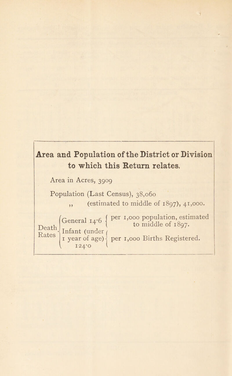 Area and Population of the District or Division to which this Return relates, Area in Acres, 3909 Population (Last Census), 38,060 ,, (estimated to middle of 1897), 41,000. Death Rates General 14*6 -< Infant (under 1 year of age) ^ 124-0 per 1,000 population, estimated to middle of 1897. per 1,000 Births Registered.