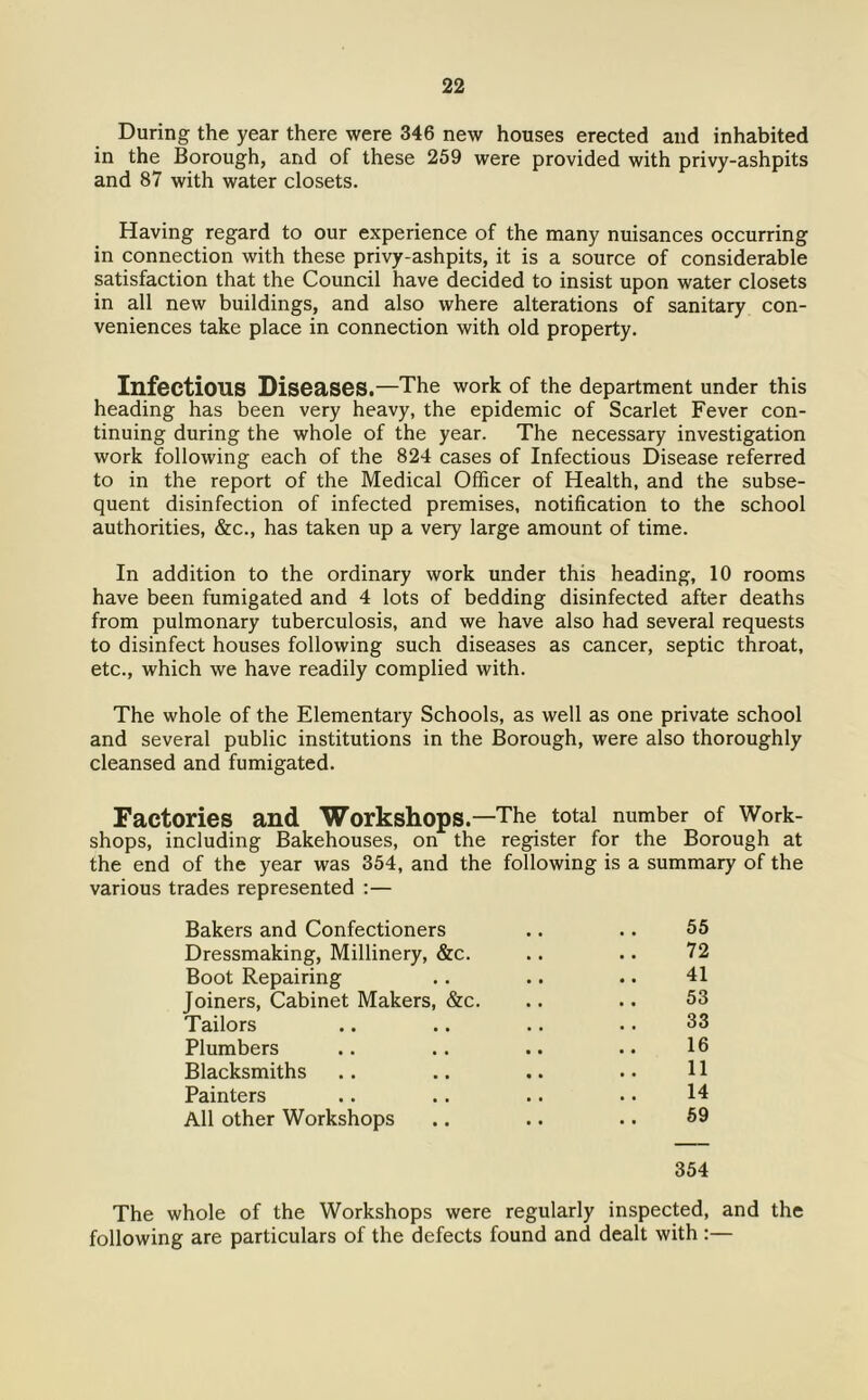 During the year there were 346 new houses erected and inhabited in the Borough, and of these 259 were provided with privy-ashpits and 87 with water closets. Having regard to our experience of the many nuisances occurring in connection with these privy-ashpits, it is a source of considerable satisfaction that the Council have decided to insist upon water closets in all new buildings, and also where alterations of sanitary con- veniences take place in connection with old property. Infectious Diseases.—The work of the department under this heading has been very heavy, the epidemic of Scarlet Fever con- tinuing during the whole of the year. The necessary investigation work following each of the 824 cases of Infectious Disease referred to in the report of the Medical Officer of Health, and the subse- quent disinfection of infected premises, notification to the school authorities, &c., has taken up a very large amount of time. In addition to the ordinary work under this heading, 10 rooms have been fumigated and 4 lots of bedding disinfected after deaths from pulmonary tuberculosis, and we have also had several requests to disinfect houses following such diseases as cancer, septic throat, etc., which we have readily complied with. The whole of the Elementary Schools, as well as one private school and several public institutions in the Borough, were also thoroughly cleansed and fumigated. Factories and Workshops.—The total number of Work- shops, including Bakehouses, on the register for the Borough at the end of the year was 354, and the following is a summary of the various trades represented :— Bakers and Confectioners 55 Dressmaking, Millinery, &c. 72 Boot Repairing 41 Joiners, Cabinet Makers, &c. 53 Tailors 33 Plumbers 16 Blacksmiths 11 Painters 14 All other Workshops 59 354 The whole of the Workshops were regularly inspected, and the following are particulars of the defects found and dealt with :—