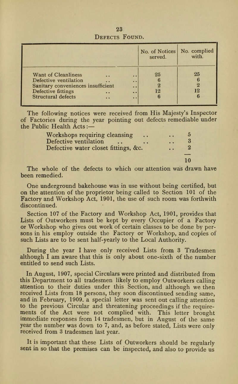 Defects Found. No. of Notices served. No. complied with. Want of Cleanliness 25 25 Defective ventilation 6 6 Sanitary conveniences insufficient 2 2 Defective fittings 12 12 Structural defects 6 6 The following notices were received from His Majesty’s Inspector of Factories during the year pointing out defects remediable under the Public Health Acts:— Workshops requiring cleansing .. .. 5 Defective ventilation .. .. .. 3 Defective water closet fittings, &c. •. 2 10 The whole of the defects to which our attention was drawn have been remedied. One underground bakehouse was in use without being certified, but on the attention of the proprietor being called to Section 101 of the Factory and Workshop Act, 1901, the use of such room was forthwith discontinued. Section 107 of the Factory and Workshop Act, 1901, provides that Lists of Outworkers must be kept by every Occupier of a Factory or Workshop who gives out work of certain classes to be done by per- sons in his employ outside the Factory or Workshop, and copies of such Lists are to be sent half-yearly to the Local Authority. During the year I have only received Lists from 3 Tradesmen although I am aware that this is only about one-sixth of the number entitled to send such Lists. In August, 1907, special Circulars were printed and distributed from this Department to all tradesmen likely to employ Outworkers calling attention to their duties under this Section, and although we then received Lists from 18 persons, they soon discontinued sending same, and in February, 1909. a special letter was sent out calling attention to the previous Circular and threatening proceedings if the require- ments of the Act were not complied with. This letter brought immediate responses from 14 tradesmen, but in August of the same year the number was down to 7, and, as before stated. Lists were only received from 3 tradesmen last year. It is important that these Lists of Outworkers should be regularly sent in so that the premises can be inspected, and also to provide us