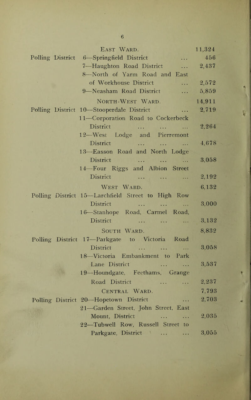 East Ward. 11,324 Polling District 6—Springfield District ... 456 7— Haughton Road District ... 2,437 8— North of Yarm Road and East of Workhouse District ... 2,572 9— Neasham Road District ... 5,859 North-West Ward. 14,911 Polling District 10—Stooperdale District ... 2,719 11— Corporation Road to Cockerbeck District ... ... ... 2,264 12— West Lodge and Pierremont District ... ... ... 4,678 1.8-—Easson Road and North Lodge District ... ... ... 3,058 14—Four Riggs and Albion Street District ... ... ... 2,192 West Wabd. 6,132 Polling District 15—Larchfield Street to High Row District ... ... ... 3,000 16—Stanhope Road, Carmel Road. District ... ... ... 3,132 South Ward. 8,832 Polling District 17—Paikgate to Victoria Road District ... ... ... 3,058 18— Victoria Embankment to Park Lane District ... ... 3,537 19— Houndgate, Feethams, Grange t Road District ... ... 2,237 Central Ward. 7,793 Polling District 20—Hopetown District ... 2,703 21— Garden Street, John Street, East Mount, District ... ... 2,035 22— Tubwell Row, Russell Street to Parkgate, District ... ... 3,055