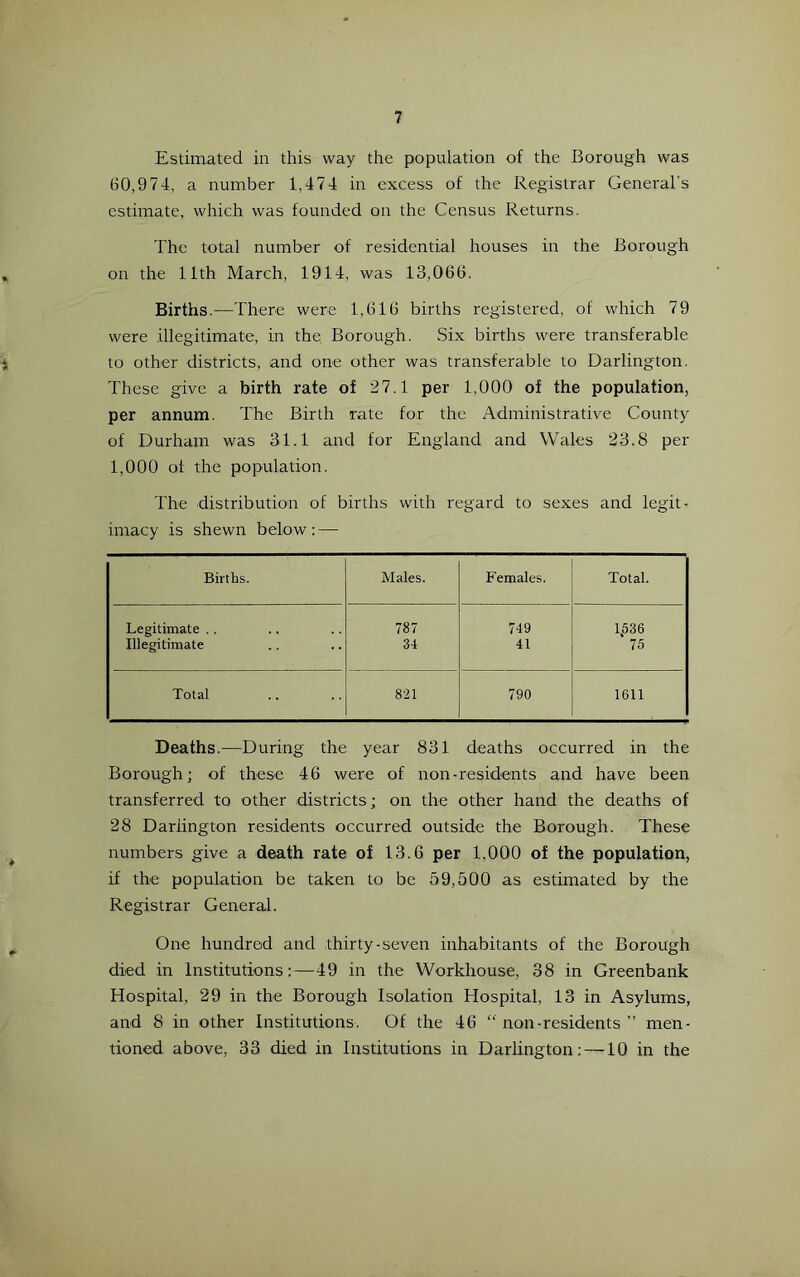 Estimated in this way the population of the Borough was 60,974, a number 1,474 in excess of the Registrar General’s estimate, which was founded on the Census Returns. The total number of residential houses in the Borough on the 11th March, 1914, was 13,066. Births.—There were 1,616 births registered, of which 79 were illegitimate, in the Borough. Six births were transferable to other districts, and one other was transferable to Darlington. These give a birth rate of 27.1 per 1,000 of the population, per annum. The Birth rate for the Administrative County of Durham was 31.1 and for England and Wales 23.8 per 1,000 of the population. The distribution of births with regard to sexes and legit- imacy is shewn below : — Births. Males. Females. Total. Legitimate .. 787 749 1,636 Illegitimate 34 41 75 Total 821 790 1611 Deaths.—During the year 831 deaths occurred in the Borough; of these 46 were of non-residents and have been transferred to other districts; on the other hand the deaths of 28 Darlington residents occurred outside the Borough. These numbers give a death rate of 13.6 per 1,000 of the population, if the population be taken to be 59,500 as estimated by the Registrar General. One hundred and thirty-seven inhabitants of the Borough died in Institutions:—49 in the Workhouse, 38 in Greenbank Hospital, 29 in the Borough Isolation Hospital, 13 in Asylums, and 8 in other Institutions. Of the 46 “ non-residents ” men- tioned above, 33 died in Institutions in Darlington: —10 in the