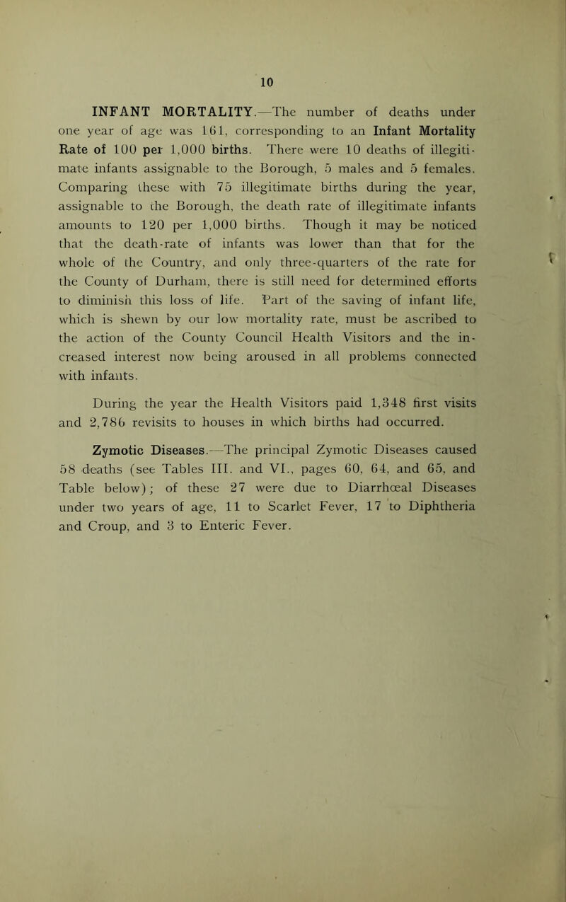 INFANT MORTALITY.—The number of deaths under one year of age was 101, corresponding to an Infant Mortality Rate of 100 per 1,000 births. There were 10 deaths of illegiti- mate infants assignable to the Borough, 5 males and 5 females. Comparing these with 75 illegitimate births during the year, assignable to the Borough, the death rate of illegitimate infants amounts to 120 per 1,000 births. Though it may be noticed that the death-rate of infants was lower than that for the whole of the Country, and only three-quarters of the rate for the County of Durham, there is still need for determined efforts to diminish this loss of life. Part of the saving of infant life, which is shewn by our low mortality rate, must be ascribed to the action of the County Council Health Visitors and the in- creased interest now being aroused in all problems connected with infants. During the year the Health Visitors paid 1,348 first visits and 2,78b revisits to houses in which births had occurred. Zymotic Diseases.—The principal Zymotic Diseases caused 58 deaths (see Tables HI. and VI., pages bO, 64, and 65, and Table below); of these 27 were due to Diarrhoeal Diseases under two years of age, 11 to Scarlet Fever, 17 to Diphtheria and Croup, and 3 to Enteric Fever.