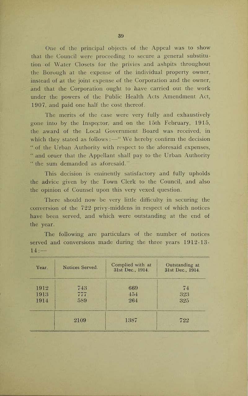 One of the principal objects of the Appeal was to show that the Council were proceeding to secure a general substitu- tion of Water Closets for the privies and ashpits throughout the Borough at the expense of the individual property owner, inistead of at the joint expense of the Corporation and the owner, and that the Corporation ought to have carried out the work under the powers of the Public Health Acts Amendment Act, 1907, and paid one half the cost thereof. The merits of the case were very fully and exhaustively gone into by the Inspeptor, and on the loth February, 1915, the award of the Local Government Board was received, in which they stated as follows:—“ We hereby conhrm the decision “ of the Urban Authority with respect to the aforesaid expenses, “ and oraer that the Appellant shall pay to the Urban Authority “ the sum demanded as aforesaid. This decision is eminently satisfactory and fully upholds the advice given by the Town Clerk to the Council, and also the opinion of Counsel upon this very vexed question. There should now be very little difficulty in securing the conversion of the 722 privy-middens in respect of which notices have been served, and which were outstanding at the end of the year. The following are particulars of the number of notices served and conversions made during the three years 1912-13- 14: — Year. Notices Served. Complied with at 31st Dec., 1914. Outstanding at 31st Dec., 1914. 1912 743 669 74 1913 777 454 323 1914 589 264 325 2109 1387 722