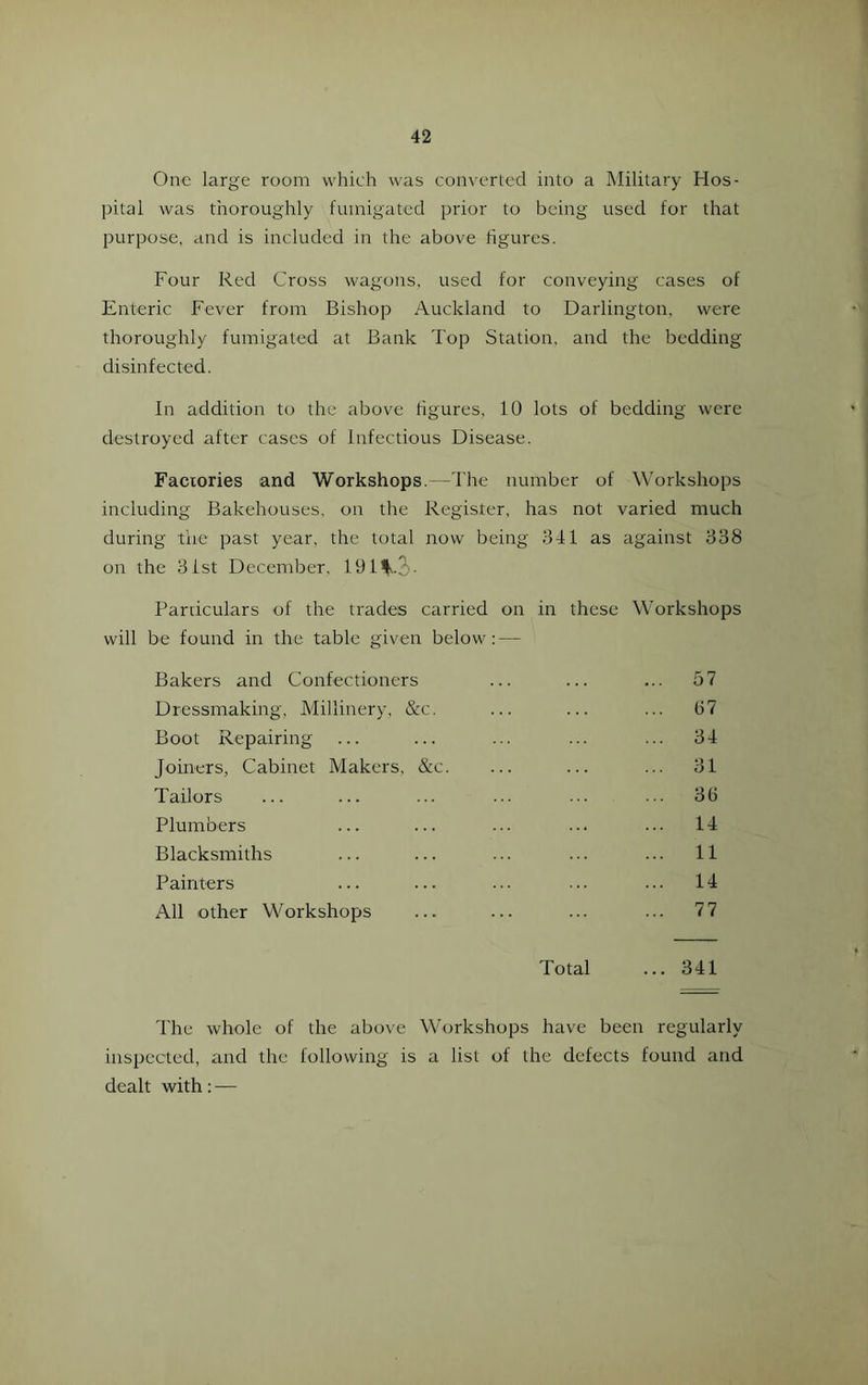 One large room which was converted into a Alilitary Hos- pital was thoroughly fumigated prior to being used for that purpose, and is included in the above figures. Four Red Cross wagons, used for conveying cases of Enteric Fever from Bishop Auckland to Darlington, were thoroughly fumigated at Bank Top Station, and the bedding disinfected. In addition to the above figures, 10 lots of bedding were destroyed after cases of Infectious Disease. Factories and Workshops. -The number of Workshops including Bakehouses, on the Register, has not varied much during the past year, the total now being 341 as against 338 on the 3ist December, 191%.2)- Particulars of the trades carried on in these Workshops will be found in the table given below Bakers and Confectioners Dressmaking, Millinery, &c. Boot Repairing Joiners, Cabinet Makers, &c. Tailors Plumbers Blacksmiths Painters All other Workshops Total ... 341 57 67 34 31 36 14 11 14 77 The whole of the above Workshops have been regularly inspected, and the following is a list of the defects found and dealt with: —