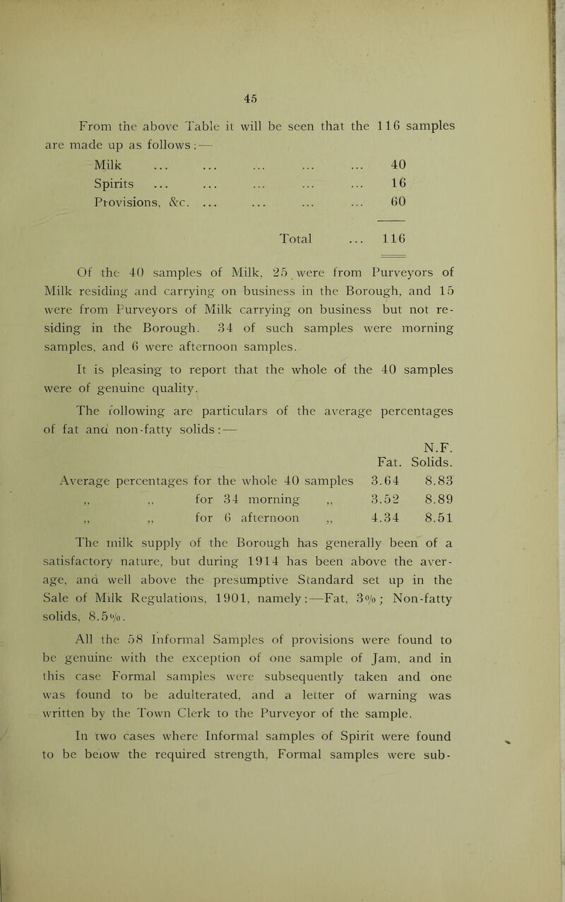 From the above Table it will be seen that the 116 samples are made up as follows: — Milk 40 Spirits ... ... ... ... ... 16 Provisions, t'vc. ... ... ... ... 60 Total ... 116 Of the 40 samples of Milk, 25 were from Purveyors of Milk residing- and carrying on business in the Borough, and 15 were from Purveyors of Milk carrying on business but not re- siding in the Borough. 34 of such samples were morning samples, and 6 were afternoon samples. It is pleasing to report that the whole of the 40 samples were of genuine quality. The following are particulars of the average percentages of fat and non-fatty solids; — N.F. Fat. Solids. Average percentages for the whole 40 samples 3.64 8.83 ,, ,, for 34 morning ,, 3.52 8.89 ,, ,, for 6 afternoon ,, 4.34 8.51 The milk supply of the Borough has generally been of a satisfactory nature, but during 1914 has been above the aver- age, and well above the presumptive Standard set up in the Sale of Mdk Regulations, 1901, namely:—Fat, 3^/o; Non-fatty solids, 8,5Vo. All the 58 Informal Samples of provisions were found to Ijc genuine with the exception of one sample of Jam, and in this case Formal samples were subsequently taken and one was found to be adulterated, and a letter of warning was written by the Town Clerk to the Purveyor of the sample. In two cases where Informal samples of Spirit were found to be beiow the required strength, Formal samples were sub-