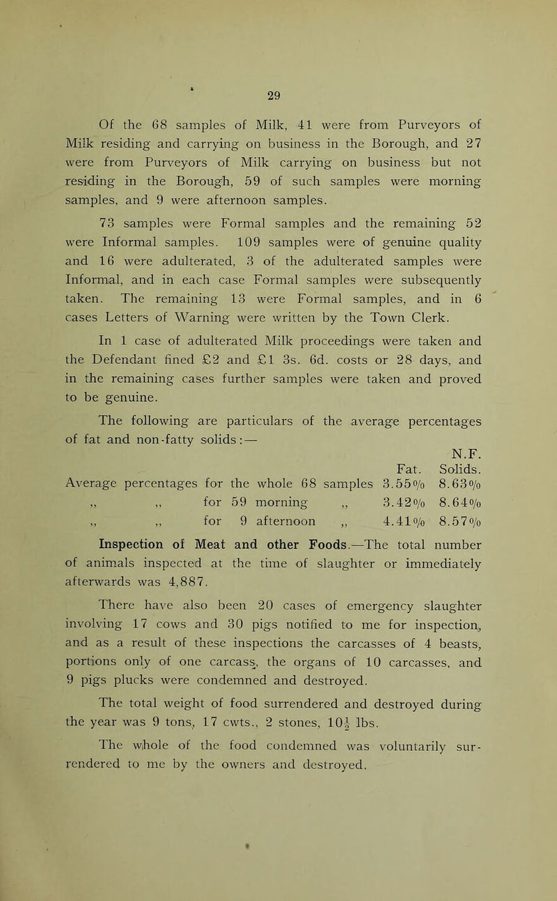 Of the 68 samples of Milk, 41 were from Purveyors of Milk residing and carrying on business in the Borough, and 27 were from Purveyors of Milk carrying on business but not residing in the Borough, 59 of such samples were morning samples, and 9 were afternoon samples. 73 samples were Formal samples and the remaining 52 were Informal samples. 109 samples were of genuine quality and 16 were adulterated, 3 of the adulterated samples were Informal, and in each case Formal samples were subsequently taken. The remaining 13 were Formal samples, and in 6 cases Letters of Warning were written by the Town Clerk. In 1 case of adulterated Milk proceedings were taken and the Defendant fined £2 and £1 3s. 6d. costs or 28 days, and in the remaining cases further samples were taken and proved to be genuine. The following are particulars of the average percentages of fat and non-fatty solids: — N.F. Fat. Solids. Average percentages for the whole 68 samples 3.55o/o 8.63% for 59 morning for 9 afternoon 3.42o/o 8.64o/o 4.41 o/o 8.57o/o Inspection of Meat and other Foods.—The total number of animals inspected at the time of slaughter or immediately afterwards was 4,887. There have also been 20 cases of emergency slaughter involving 17 cows and 30 pigs notified to me for inspection;, and as a result of these inspections the carcasses of 4 beasts, portions only of one carcass, the organs of 10 carcasses, and 9 pigs plucks were condemned and destroyed. The total weight of food surrendered and destroyed during the year was 9 tons, 17 cwts., 2 stones, 104 lbs. The wihole of the food condemned was voluntarily sur- rendered to me by the owners and destroyed.