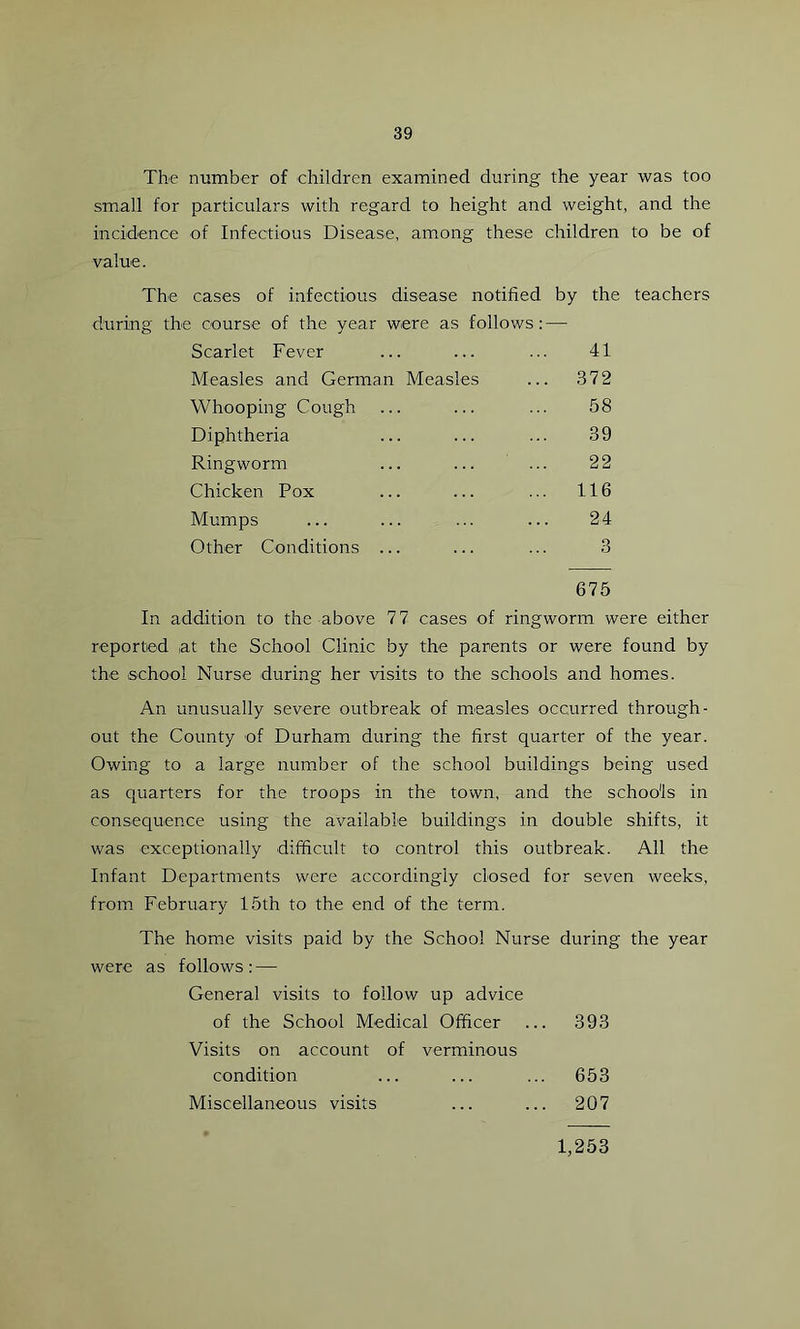 The number of children examined during the year was too small for particulars with regard to height and weight, and the incidence of Infectious Disease, among these children to be of value. The cases of infectious disease notified by the teachers during the course of the year were as follows:—• Scarlet Fever 41 Measles and German Measles ... 372 Whooping Cough 58 Diphtheria 39 Ringworm 22 Chicken Pox ... 116 Mumps 24 Other Conditions ... 3 675 In addition to the above 77 cases of ringworm were either reported at the School Clinic by the parents or were found by the school Nurse during her visits to the schools and homes. An unusually severe outbreak of measles occurred through- out the County of Durham during the first quarter of the year. Owing to a large number of the school buildings being used as quarters for the troops in the town, and the schools in consequence using the available buildings in double shifts, it was exceptionally difficult to control this outbreak. All the Infant Departments were accordingly closed for seven weeks, from February 15th to the end of the term. The home visits paid by the School Nurse during the year were as follows: — General visits to follow up advice of the School Medical Officer ... 393 Visits on account of verminous condition ... ... ... 653 Miscellaneous visits ... ... 207 1,253