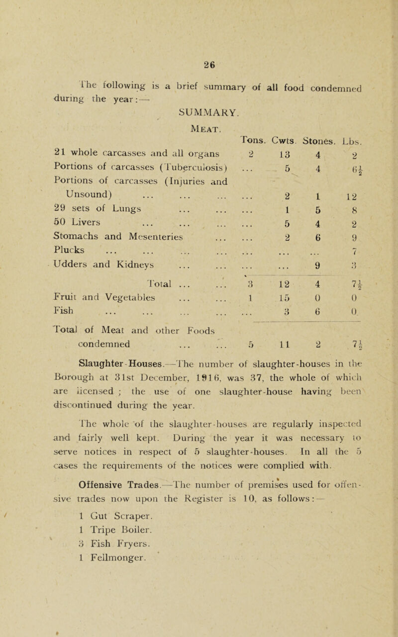 / l he following is a brief summary of all food condemned during the year: — SUMMARY. Meat. 21 whole carcasses and all organs Portions of carcasses (Tuberculosis) Portions of carcasses (Injuries and Unsound) 29 sets of Lungs 50 Livers Stomachs and Mesenteries Plucks Udders and Kidneys t Total ... Fruit and Vegetables Fish Ions. Cwts Stones. 2 13 4 5 4 2 1 1 5 5 4 2 6 9 % 3 12 4 1 15 0 3 6 Lbs. 2 6 12 8 2 9 7 *> *> 7 0 0 Total of Meat and other Foods condemned ... ... 5 11 2 7 Slaughter Houses.—The number of slaughter-houses in the Borough at 31st December, 1916, was 37, the whole of which are licensed ; the use of one slaughter-house having been discontinued during the year. The whole of the slaughter-houses are regularly inspected and fairly well kept. During the year it was necessary to serve notices in respect of 5 slaughter-houses. In all the 5 cases the requirements of the notices were complied with. Offensive Trades.—The number of premises used for offen- sive trades now upon the Register is 10, as follows: 1 Gut Scraper. 1 Tripe Boiler. 3 Fish Fryers. 1 Fellmonger.