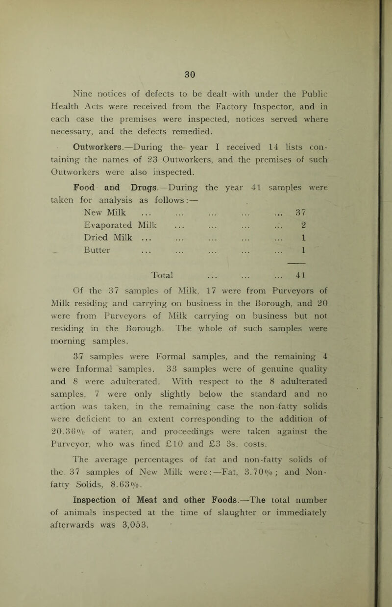 Nine notices of defects to be dealt with under the Public Health Acts were received from the Factory Inspector, and in each case the premises were inspected, notices served where necessary, and the defects remedied. Outworkers.—During the- year I received 14 lists con- taining the names of 23 Outworkers, and the premises of such Outworkers were also inspected. Food and Drugs.—During the year taken for analysis as follows: — New Milk Evaporated Milk Dried Milk ... Butter 41 samples were 37 2 1 1 Total ... ... ... 41 Of the 37 samples of Milk, 17 were from Purveyors of Milk residing and carrying on business in the Borough, and 20 were from Purveyors of Milk carrying on business but not residing in the Borough. The whole of such samples were morning samples. 37 samples were Formal samples, and the remaining 4 were Informal samples. 33 samples were of genuine quality and 8 were adulterated. With respect to the 8 adulterated samples, 7 were only slightly below the standard and no action was taken, in the remaining case the non-fatty solids were deficient to an extent corresponding to the addition of 20.3(5o/o of water, and proceedings were taken against the Purveyor, who was fined £10 and £3 3s. costs. The average percentages of fat and non-fatty solids of the 37 samples of New Milk were:—Fat, 3.70<>/o; and Non- fatty Solids, 8.63o/o. Inspection of Meat and other Foods.—The total number of animals inspected at the time of slaughter or immediately afterwards was 3,053.
