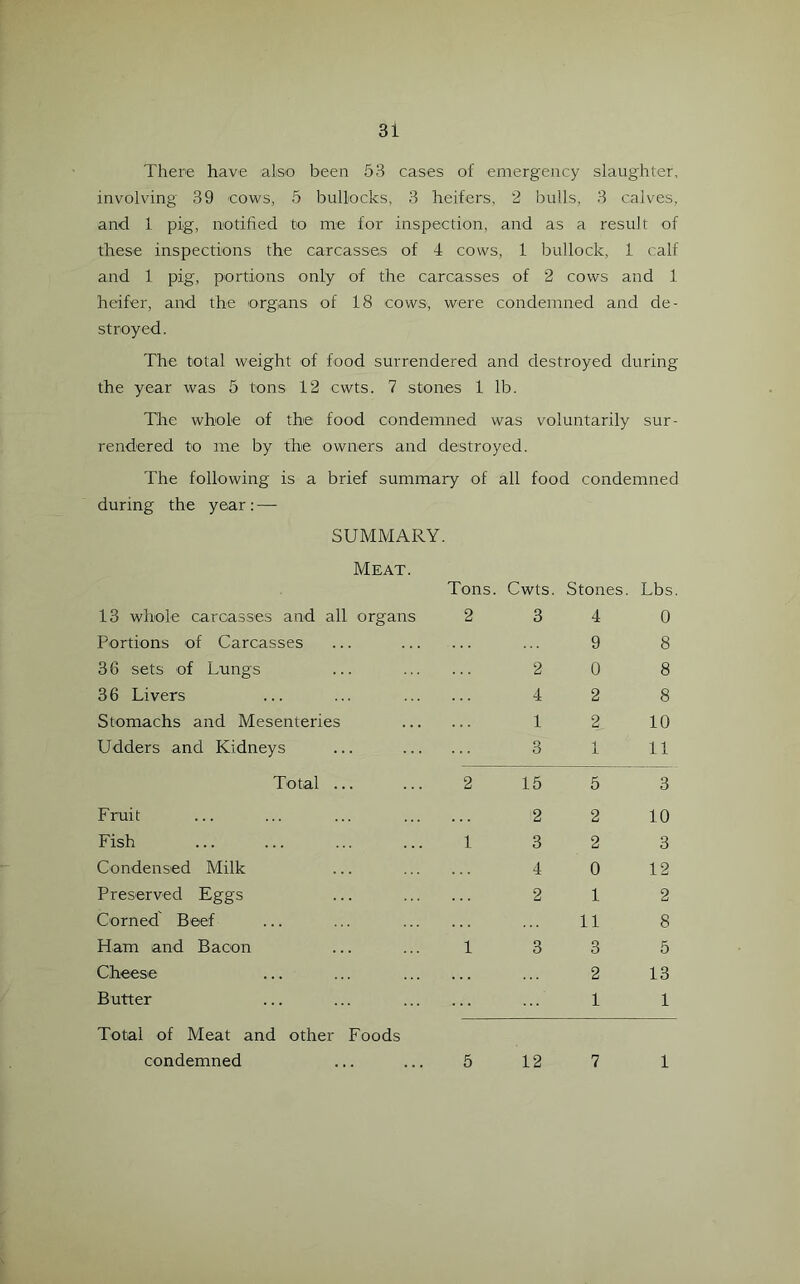 There have also been 53 cases of emergency slaughter, involving 39 cows, 5 bullocks, 3 heifers, 2 bulls, 3 calves, and 1 pig, notified to me for inspection, and as a result of these inspections the carcasses of 4 cows, 1 bullock, 1 calf and 1 pig, portions only of the carcasses of 2 cows and 1 heifer, and the organs of 18 cows, were condemned and de- stroyed. The total weight of food surrendered and destroyed during the year was 5 tons 12 cwts. 7 stones 1 lb. The whole of the food condemned was voluntarily sur- rendered to me by the owners and destroyed. The following is a brief summary of all food condemned during the year: — SUMMARY. Meat. Tons. Cwts. Stones. Lbs. 13 whole carcasses and all organs 2 3 4 0 Portions of Carcasses 9 8 3 6 sets of Lungs 2 0 8 36 Livers 4 2 8 Stomachs and Mesenteries 1 2, 10 Udders and Kidneys 3 1 11 Total ... 2 15 5 3 Fruit 2 2 10 Fish 1 3 2 3 Condensed Milk 4 0 12 Preserved Eggs 2 1 2 Corned' Beef 11 8 Ham and Bacon 1 3 3 5 Cheese 2 13 Butter 1 1 Total of Meat and other Foods condemned 5 12 7 1