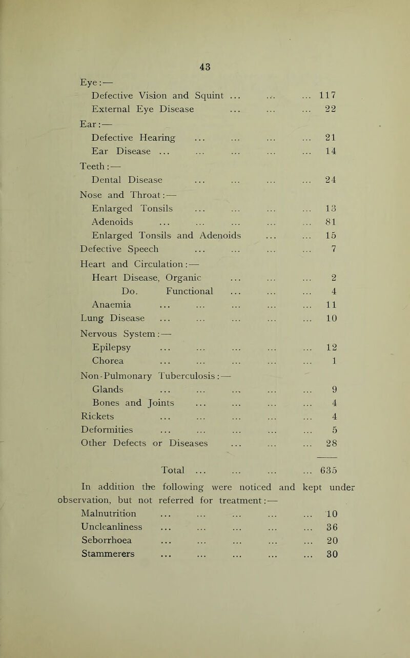 Ey e: — Defective Vision and Squint ... External Eye Disease Ear: — Defective Hearing Ear Disease ... Teeth— Dental Disease Nose and Throat: — Enlarged Tonsils Adenoids Enlarged Tonsils and Adenoids Defective Speech Heart and Circulation: — Heart Disease, Organic Do. Functional Anaemia Lung Disease Nervous System: — Epilepsy Chorea Non-Pulmonary Tuberculosis: — Glands Bones and Joints Rickets Deformities Other Defects or Diseases 117 22 21 14 24 13 81 15 7 2 4 11 10 12 1 9 4 4 5 28 Total ... ... ... ... 635 In addition the following were noticed and kept unde observation, but not referred for treatment: — Malnutrition ... ... ... ... ... 10 Uncleanliness ... ... ... ... ... 36 Seborrhoea ... ... ... ... ... 20 Stammerers ... ... ... ... ... 30