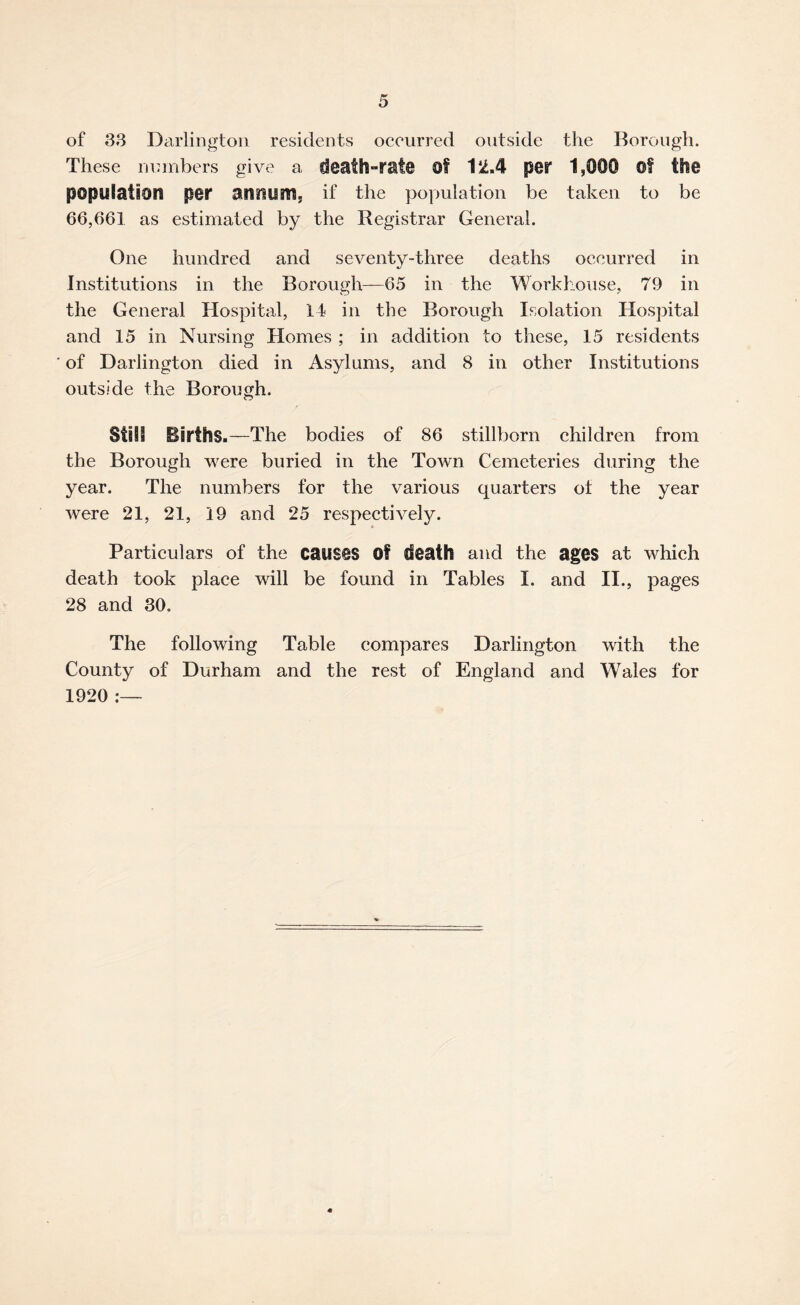 of 33 Darlington residents oceurred outside the Borough. These numbers give a death-rate Of 12.4 per 1,000 Of the population per annum, if the population be taken to be 66,661 as estimated by the Registrar General. One hundred and seventy-three deaths occurred in Institutions in the Borough—65 in the Workhouse, 79 in the General Hospital, 14 in the Borough Isolation Hospital and 15 in Nursing Homes ; in addition to these, 15 residents of Darlington died in Asylums, and 8 in other Institutions outside the Borough. Still Births.—The bodies of 86 stillborn children from the Borough were buried in the Town Cemeteries during the year. The numbers for the various quarters ot the year were 21, 21, 19 and 25 respectively. Particulars of the cauS@S Of death and the ages at which death took place will be found in Tables I. and II., pages 28 and 30. The following Table compares Darlington with the County of Durham and the rest of England and Wales for 1920