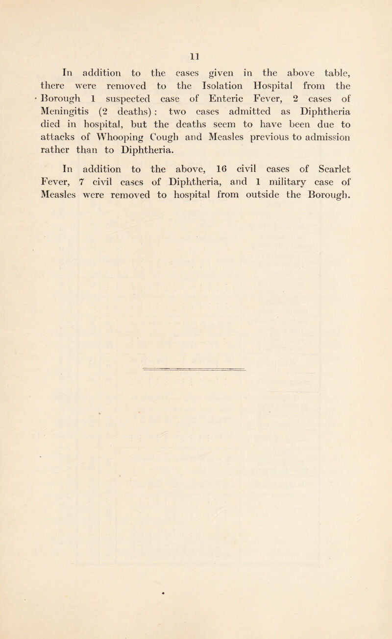 In addition to the cases given in the above table, there were removed to the Isolation Hospital from the • Borough 1 suspected case of Enteric Fever, 2 cases of Meningitis (2 deaths) : two cases admitted as Diphtheria died in hospital, but the deaths seem to have been due to attacks of Whooping Cough and Measles previous to admission rather than to Diphtheria. In addition to the above, 16 civil cases of Scarlet Fever, 7 civil cases of Diphtheria, and 1 military case of Measles were removed to hospital from outside the Borough.