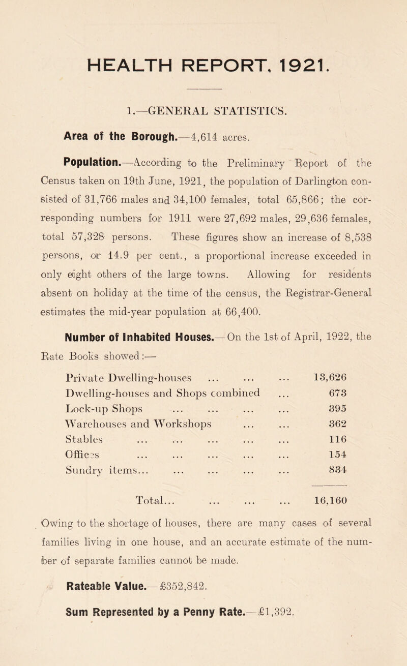 HEALTH REPORT, 1921. 1.—GENERAL STATISTICS. Area of the Borough.—4,614 acres. Population.—According to the Preliminary Report of the Census taken on 19th June, 1921s the population of Darlington con- sisted of 31,766 males and 34,100 females, total 65,866; the cor- responding numbers for 1911 were 27,692 males, 29,636 females, total 57,328 persons. These figures show an increase of 8,538 persons, oir 14.9 per cent., a proportional increase exceeded in only eight others of the large towns. Allowing for residents absent on holiday at the time of the census, the Registrar-General estimates the mid-year population at 66,400. Number of Inhabited Houses.—On the 1st of April, 1922, the Rate Books showed :— Private Dwelling-houses ... ... ... 13,626 Dwelling-houses and Shops combined ... 673 Lock-up Shops ... ... ... ... 395 Warehouses and Workshops ... ... 362 Stables ... ... ... ... ... 116 Offices ... ... ... ... ... 154 Sundry items... ... ... ... ... 834 Total... ... ... ... 16,160 Owing to the shortage of houses, there are many cases of several families living in one house, and an accurate estimate of the num- ber of separate families cannot be made. Rateable Value.— £352,842. Sum Represented by a Penny Rate. £1,392.