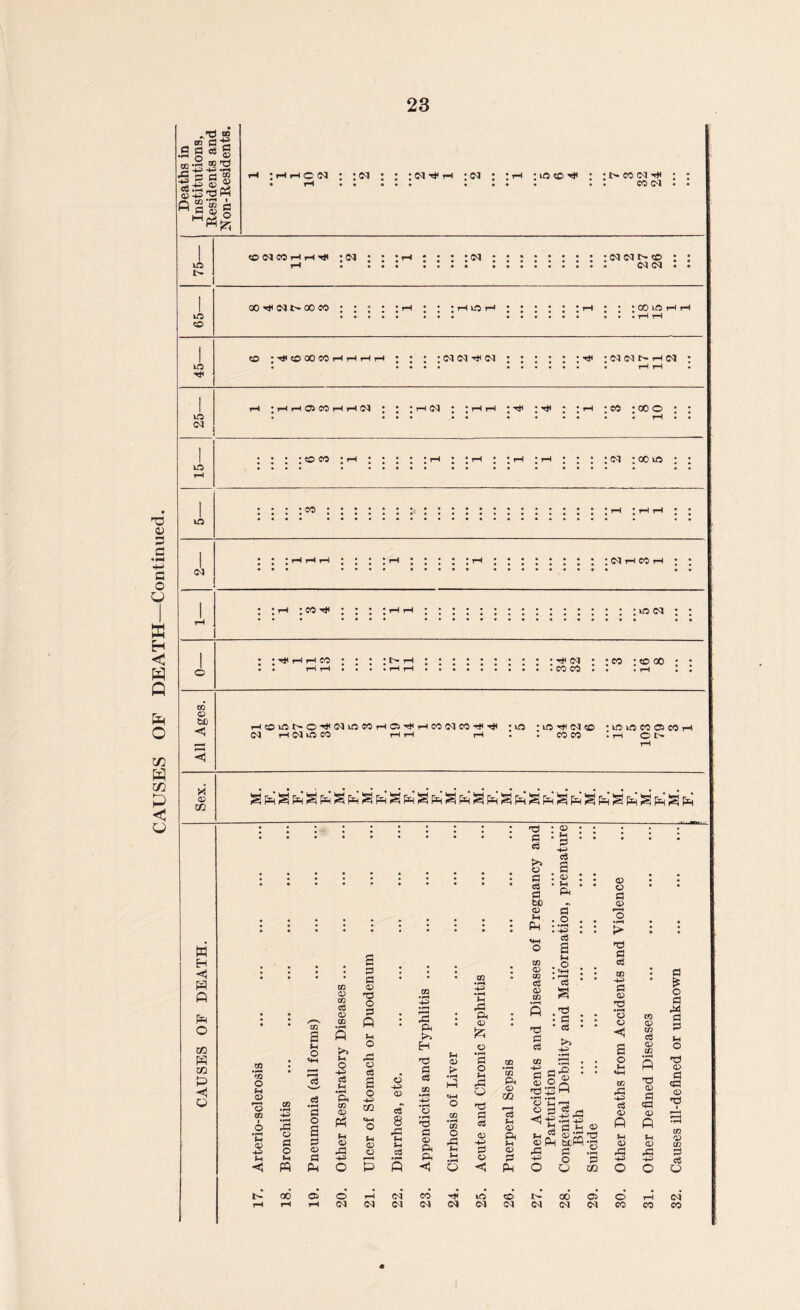CAUSES OF DEATH—Continued. -TJ oo m S-S d d s d •S 5 “ a) 00-2 oo -d ,r ^ *h i Q 2 co c2 tfi> tO co <m co rH rH t* • 03 • : trH : • : : oi : : : : : : : : : <m <m co th : : . . : : : . . <m(n to o :^ooocohhhh : : : : c3 <m *** 03 : : : : : ::<m<ni>thoi to rH ;hhocohhci : : :?hc<j ; ;hh :rh : ; ;tH ;co :ooo : : : : o co :th i • ; : : rH ; ; rH ; : rH ; rH ; • ; : oq : oo to ::: :co :th :hth * l I rH rH H * * J rH • • ; • ; rH • • • • • • *m • ^C^rHCOrH ; * rH • CO l • • • H H • * • • • • • • • • • • • * • ;tOCQ : :^hhco : : : :t>rH ::::::::: :oj : :co :<ooo • • HH * • • »HH •••••••»• .COCO • • • rH tO to 03 CO 05 CO HOu3NO'i,NiflCOH©'#r-ieO(M{OT(i^ ; ; i© Cl to •i©i©C0OlCCi N HNlSW Hrl r—I . . CO C© X 05 02 W H w ft pM o xn W m P <1 O ro O PH CD O CO 05 Ph .2 s o P o *H W CO s Ph o P P O 2 p 05 p CM CO 05 CO P 05 co Ph O P H *Ph CO 05 Ph Ph 05 rP 4H s P a 05 o 53 Q PH o ,P C5 P s O Tfl Ph 05 O 05 05 P 8 rP (-1 Ph P p fl CO • rH -4H 2 ft H P P T? P 05 Ph Ph <1 Ph 05 > CO O -p Ph P4 • rH o Ph ^3 Ph 05 P O Ph o p p 05 4H P 05 T3 P P 05 P P P to 05 Ph Ph CO 05 CO c$ 05 CO p p 05 Ph P 2 2 05 Ph Ph P O I ‘-+3 P 2 Ph . O . <4-1 * 2 ■ a .Hd • P * P H-2 CO Ph 05 Xfl 2 Ph 05 Ph Ph 05 P PM ■Sg-g ‘o *C P-H o H P ^ Ph HH 05 O P 05 rP P P CO H-i P 05 2 o 05 2 o Ph «4-H CO 5 o3 © m eS © cc T) © fl cfl © d & o d d d «H o •d © d ad © T3 00 03 o 03 <M 01 N CO (M Ht *n OJ to (M Cl •rH H^> G M o A A • rH CO 05 CO Ph 05 Ph 05 d -2 rd d5 p o d hH HH p O m o o o 00* 03 o rH ci <M Cl CO CO CO