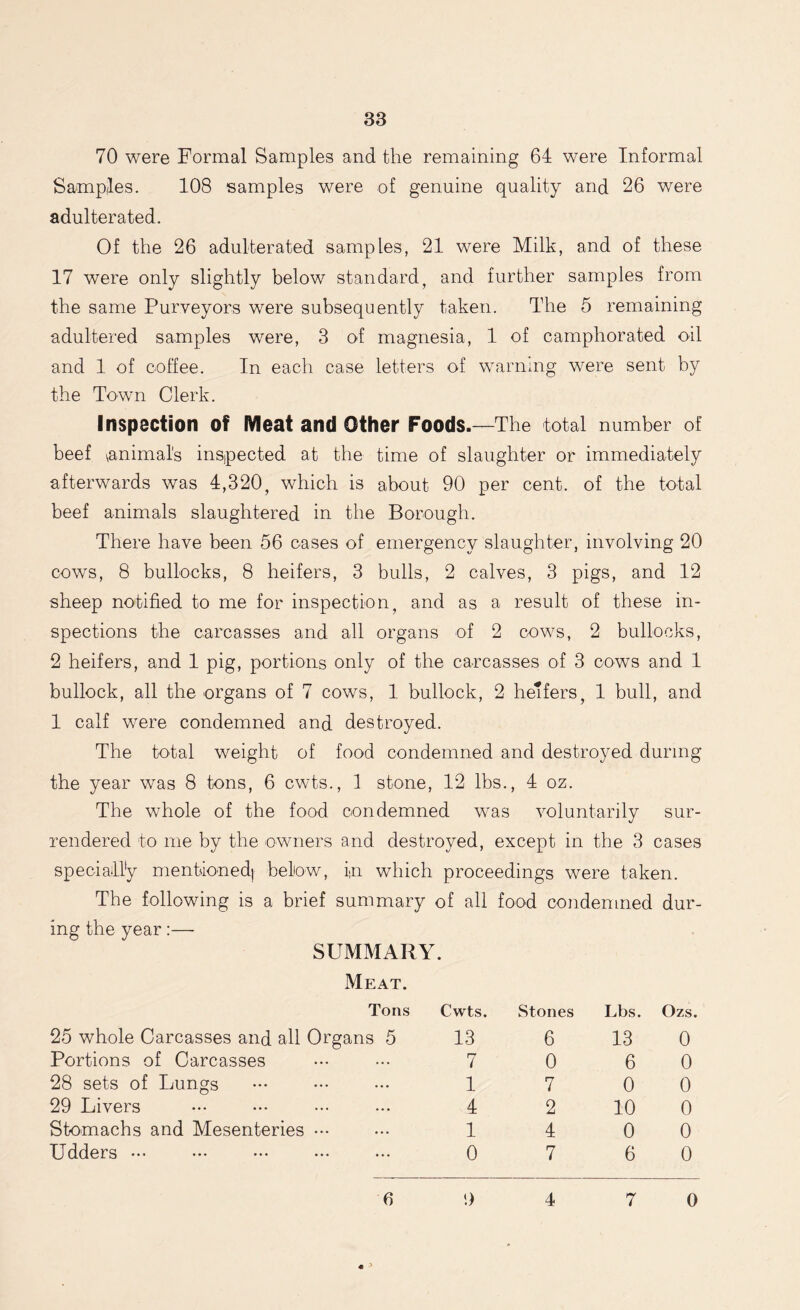 70 were Formal Samples and the remaining 64 were Informal Samples. 108 samples were of genuine quality and 26 were adulterated. Of the 26 adulterated samples, 21 were Milk, and of these 17 were only slightly below standard, and further samples from the same Purveyors were subsequently taken. The 5 remaining adultered samples were, 3 of magnesia, 1 of camphorated oil and 1 of coffee. In each case letters of warning wrere sent by the Town Clerk. Inspection of Meat and Other Foods.—The total number of beef ^animal's inspected at the time of slaughter or immediately afterwards was 4,320, which is about 90 per cent, of the total beef animals slaughtered in the Borough. There have been 56 cases of emergency slaughter, involving 20 cows, 8 bullocks, 8 heifers, 3 bulls, 2 calves, 3 pigs, and 12 sheep notified to me for inspection, and as a result of these in- spections the carcasses and all organs of 2 cows, 2 bullocks, 2 heifers, and 1 pig, portions only of the carcasses of 3 cows and 1 bullock, all the organs of 7 cows, 1 bullock, 2 heifers, 1 bull, and 1 calf were condemned and destroyed. The total weight of food condemned and destroyed during the year was 8 tons, 6 cwts., 1 stone, 12 lbs., 4 oz. The whole of the food condemned was voluntarily sur- rendered to me by the owners and destroyed, except in the 3 cases specially mentioned; below, in which proceedings were taken. The following is a brief summary of all food ing the year:—- SUMMARY. Meat. condemned dur- Tons Cwts. Stones Lbs. Ozs. 25 whole Carcasses and all Organs 5 13 6 13 0 Portions of Carcasses 7 0 6 0 28 sets of Lungs 1 7 0 0 29 Livers 4 2 10 0 Stomachs and Mesenteries ••• 1 4 0 0 Udders ••• 0 7 6 0 6 1) 4 7 0