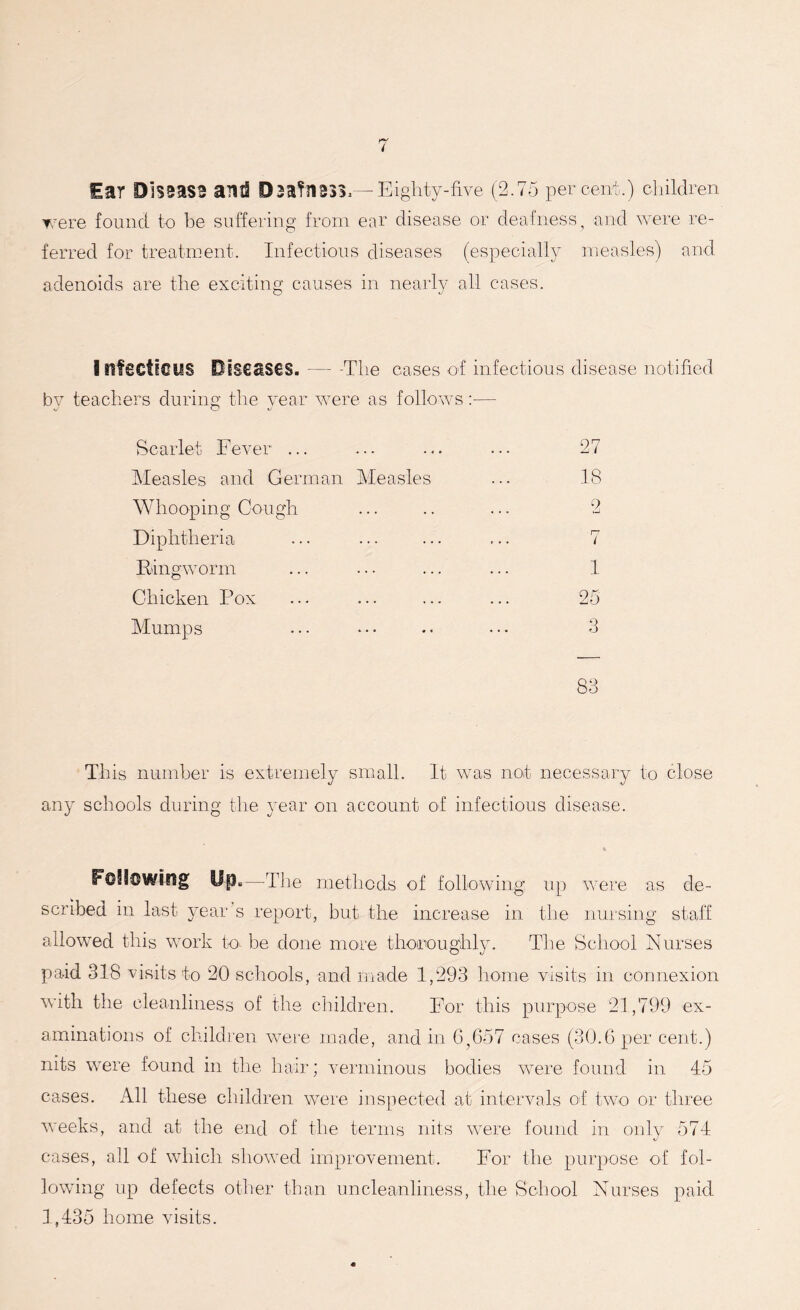 Ear Disease aad Deafness,-—Eighty-five (2.75 percent.) children were found to be suffering from ear disease or deafness, and were re- ferred for treatment. Infectious diseases (especially measles) and adenoids are the exciting causes in nearly all cases. Infectious Diseases. The cases of infectious disease notified by teachers during the year were as follows:— Scarlet Fever ... ... ... ... 27 Measles and German Measles ... 18 Whooping Gough ... .. ... 2 Diphtheria ... ... ... ... 7 Ringworm ... ... ... ... 1 Chicken Pox ... ... ... ... 25 Mumps ... ••• •• ••• 3 83 This number is extremely small. It was not necessary to close any schools during the year on account of infectious disease. i Following Up-—Tiie methods of following up were as de- scribed in last year’s report, but the increase in the nursing staff allowed this work k> be done more thoroughly. The School Nurses paid 318 visits to 20 schools, and made 1,293 home visits in connexion with the cleanliness of the children. For this purpose 21,799 ex- aminations of children were made, and in G,657 cases (30.6 per cent.) nits were found in the hair; verminous bodies were found in 45 cases. All these children were inspected at intervals of two or three weeks, and at the end of the terms nits were found in only 574 cases, all of which showed improvement. For the purpose of fol- lowing up defects other than uncleanliness, the School Nurses paid 1,435 home visits.