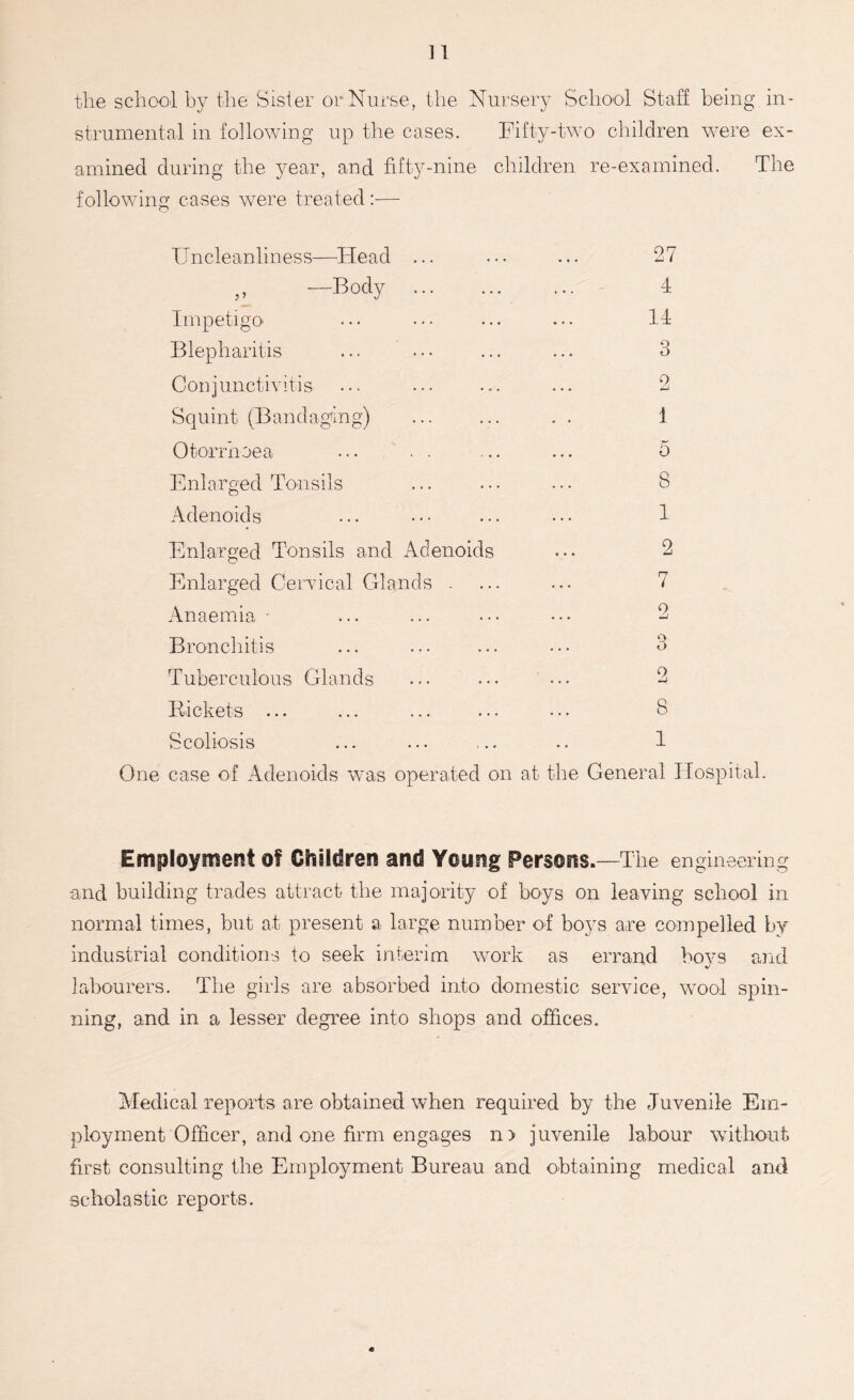 n the school by the Sister or Nurse, the Nursery School Staff being in- strumental in following up the cases. Fifty-two children were ex- amined during the year, and fifty-nine children re-examined. The following cases w7ere treated :— Uncleanliness—Head ,, —Body Impetigo Blepharitis Conjunctivitis Squint (Bandaging) Otorrhoea 27 4 14 3 2 1 Enlarged Tonsils Adenoids Enlarged Tonsils and Adenoids 8 1 2 Enlarged Cervical Glands - Anaemia - Bronchitis Tuberculous Glands Kickets ... Scoliosis One case of Adenoids was operated on 7 2 3 2 8 1 at the General Hospital. Employment of Children and Young Persons.—The engineering and building trades attract the majority of boys on leaving school in normal times, but at present a large number of boys are compelled by industrial conditions to seek interim work as errand boys and labourers. The girls are absorbed into domestic service, wool spin- ning, and in a lesser degree into shops and offices. Medical reports are obtained when required by the Juvenile Em- ployment Officer, and one firm engages n> juvenile labour without first consulting the Employment Bureau and obtaining medical and scholastic reports.