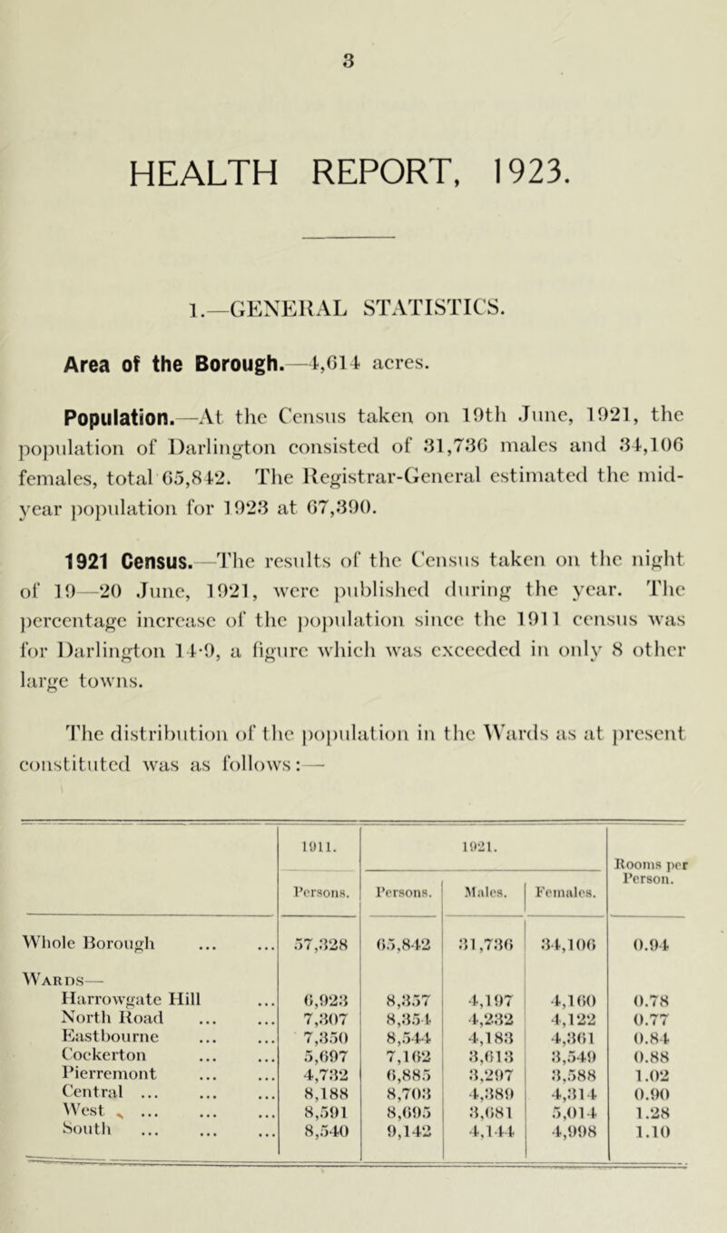 HEALTH REPORT, 1923. 1.—GENERAL STATISTICS. Area of the Borough.—4,614 acres. Population.—At the Census taken on 10th June, 1921, the population of Darlington consisted of 31,736 males and 34,106 females, total 65,842* The Registrar-General estimated the mid- year population for 1923 at 67,390. 1921 Census.—The results of the Census taken on the night of 19—20 June, 1921, were published during the year. The percentage increase of the population since the 1911 census was for Darlington 14*9, a figure which was exceeded in only 8 other large towns. The distribution of the population in the Wards as at present constituted was as follows: — 1911. Persons. Whole Borough 57,328 Wards— Harrowgate Hill 6,923 North Road 7,307 Eastbourne 7,350 Coekerton 5,097 Pierremont 4,732 Central ... 8,188 West „ ... 8,591 South 8,540 1921. Rooms per Persons. Males. Females. Person. 65,842 31,736 34,106 0.94 8,357 4,197 4,160 0.78 8,354 4,232 4,122 0.77 8,544 4,183 4,861 0.84 7,162 8,618 8,549 0.88 6,885 3,297 8,588 1.02 8,703 4,889 4,814 0.90 8,695 3,681 5,014 1.28 9,142 4,144 4,998 1.10