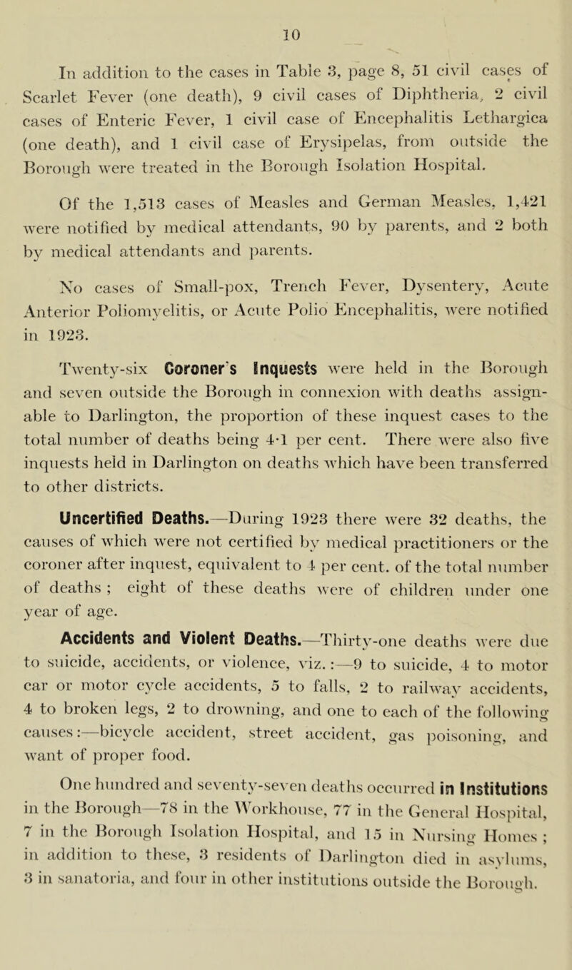 In addition to the eases in Table 3, page 8, 51 civil cases of Scarlet Fever (one death), 9 civil cases of Diphtheria, 2 civil cases of Enteric Fever, 1 civil case of Encephalitis Lethargica (one death), and 1 civil case of Erysipelas, from outside the Borough were treated in the Borough Isolation Hospital. Of the 1,513 cases of Measles and German Measles, 1,421 were notified by medical attendants, 90 by parents, and 2 both bv medical attendants and parents. No cases of Small-pox, Trench Fever, Dysentery, Acute Anterior Poliomyelitis, or Acute Polio Encephalitis, were notified in 1923. Twenty-six Coroner's Inquests were held in the Borough and seven outside the Borough in connexion with deaths assign- able to Darlington, the proportion of these inquest cases to the total number of deaths being 4T per cent. There were also five inquests held in Darlington on deaths which have been transferred to other districts. Uncertified Deaths.—During 1923 there were 32 deaths, the causes of which were not certified by medical practitioners or the coroner after inquest, equivalent to 4 per cent, of the total number of deaths ; eight of these deaths were of children under one year of age. Accidents and Violent Deaths.—Thirty-one deaths were due to suicide, accidents, or violence, viz.:—9 to suicide, 4 to motor car or motor cycle accidents, 5 to falls, 2 to railway accidents, 4 to broken legs, 2 to drowning, and one to each of the following causes:- bicycle accident, street accident, gas poisoning, and want of proper food. One hundred and seventy-seven deaths occurred in Institutions in the Borough—78 in the Workhouse, 77 in the General Hospital, 7 in the Borough Isolation Hospital, and 15 in Nursing Homes ; in addition to these, 3 residents of Darlington died in asylums, 3 in sanatoria, and four in other institutions outside the Borough.