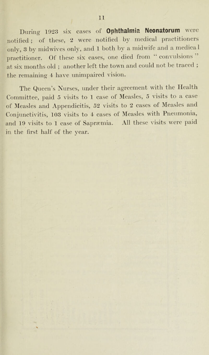 During 1923 six cases of Ophthalmia Neonatorum were notified ; of these, 2 were notified by medical practitioners only, 3 by midwives only, and 1 both by a midwife and a medica 1 practitioner. Of these six cases, one died from convulsions at six months old ; another left the town and could not be traced ; the remaining 4 have unimpaired vision. The Queen s Nurses, under their agreement with the Health Committee, paid 5 visits to 1 case ot Measles, 5 visits to a case of Measles and Appendicitis, 52 visits to 2 cases of Measles and Conjunctivitis, 103 visits to t cases of Measles with Pneumonia, and 19 visits to 1 case of Saprsemia. All these visits were paid in the first half of the year.