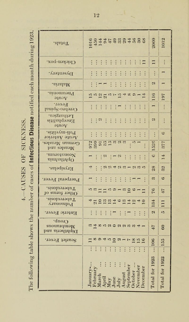 co <n C3 T~I C£ m m © c3 © © « i/5 CJ V) x a M © m in W x £ u o «+H o co © CO c3 © «4-H o Ut © 0) 4-3 CO £ o ^3 to 0) 3 c3 ■4—' OJO jo I 0) J3 •SIBIOJ, *xod-ua5[oiq3 ‘AjajliaS^Q •■Riuoumauj ajnay •jsAa^q |T?uidg-oaqaja3 •t?ai.oj^i{;arj sijqnqdaaug ajnay •si;iiaAui-ijocj jouajuy ajnay •sa[S33aj^ irenuaQ put? saistsaj^ •uimojuuoa^ 8iui[eqjqdQ •sxqadisXig •jaAa^q [Bjadianj •sisoinajaqnjL jo siujoj Jaqjo •sisopiojaqnj^ Xj8uouqncj •jaAaj auajug; •dnoi3 snou8iquiaj\[ pun nijaqjqdi(j •jaAa^ jaiacag OO’f^t'OMO^OO* H«5^0i^^MN^OCOO C rfi pH 03 03 if! K! H r- 11 h IS t* X 5 m i pH l-H (M rp rH 03 I i- I C3 03 Cl 03 © ph >o »<s co 03 co t- © © CO ph 03 CO «? I 03 I »0 3> l> 03 : pH 03 ■? : : os oi pf c3 co ph 03 co ms ! x l oi • • I OJ | CO MS CO pH pH MS 03 Tf|p4OCJJC,fOC3,t01,fO 03 PH PH ph i-H r-h j-h i-p T-“ CO ! CO !> H# 03 MS COhJioomsoJOOIOSCOCOpFp-i pHOOC3hJMS©03phJ-— 00M5O pH PH pH ^h •••••••••»« **••••••■• i.£- I „:jijjj c3 3 ^ ^ ^ C c C3 <U *3 0**2 3 3 3 £ O o <D © © O »n co 03 © (H O cS ■43 o H 03 03 © u .O 3 •43 o
