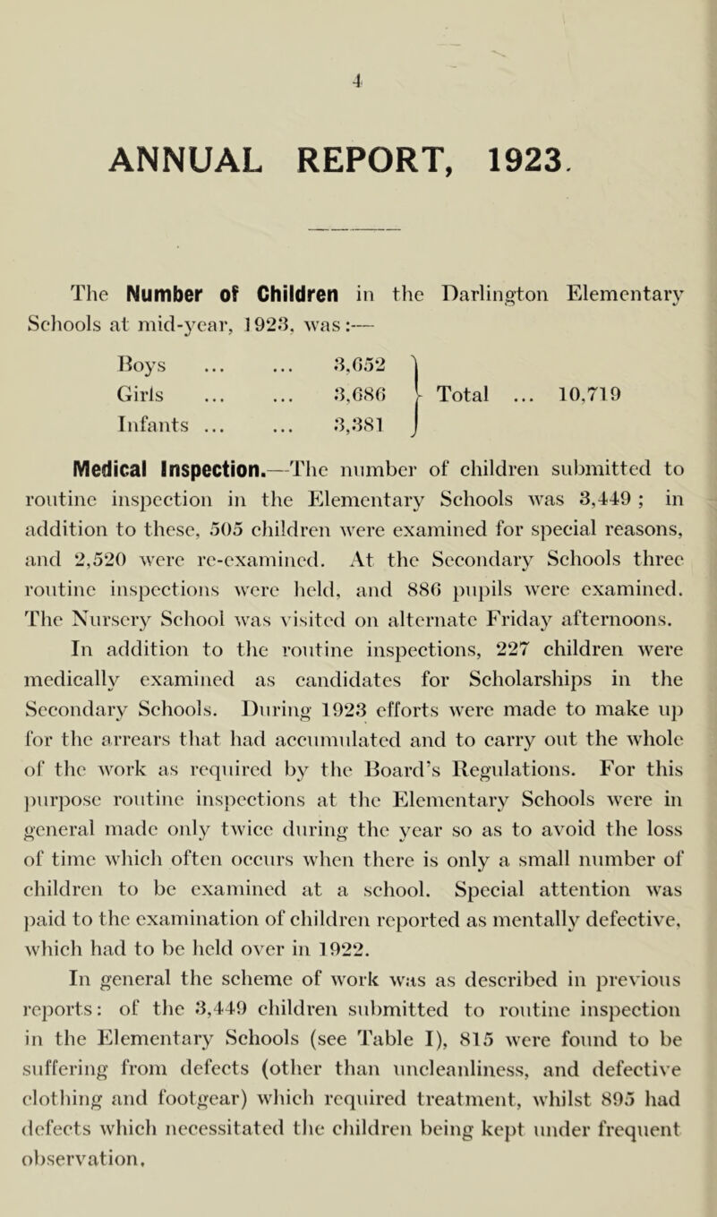 ANNUAL REPORT, 1923. The Number of Children in the Darlington Elementary Schools at mid-year, 1923, was:— Hoys Girls Infants ... 10,719 Medical Inspection.—The number of children submitted to routine inspection in the Elementary Schools was 3,449 ; in addition to these, 505 children were examined for special reasons, and 2,520 were re-examined. At the Secondary Schools three routine inspections were held, and 880 pupils were examined. The Nursery School was visited on alternate Friday afternoons. In addition to the routine inspections, 227 children were medically examined as candidates for Scholarships in the Secondary Schools. During 1923 efforts were made to make up for the arrears that had accumulated and to carry out the whole of the work as required by the Board’s Regulations. For this purpose routine inspections at the Elementary Schools were in general made only twice during the year so as to avoid the loss of time which often occurs when there is only a small number of children to be examined at a school. Special attention was paid to the examination of children reported as mentally defective, which had to be held over in 1922. In general the scheme of work was as described in previous reports: of the 3,449 children submitted to routine inspection in the Elementary Schools (see Table I), 815 were found to be suffering from defects (other than uncleanliness, and defective clothing and footgear) which required treatment, whilst 895 had defects which necessitated the children being kept under frequent observation.