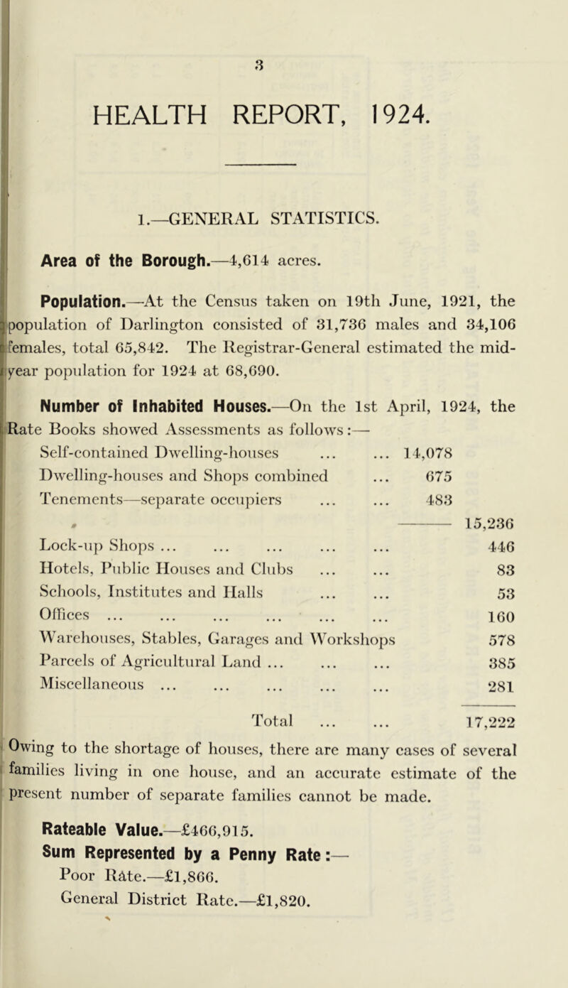 HEALTH REPORT, 1924. 1.—GENERAL STATISTICS. Area of the Borough.—4,614 acres. Population.—-At the Census taken on 19th June, 1921, the population of Darlington consisted of 31,736 males and 34,106 females, total 65,842. The Registrar-General estimated the mid- y^ear population for 1924 at 68,690. Number of Inhabited Houses.—On the 1st April, 1924, the (Rate Books showed Assessments as follows:— Self-eontained Dwelling-liouses ... ... 14,078 Dw'elling-houses and Shops combined ... 675 Tenements—separate occupiers ... ... 483 * 15,236 Lock-u]) Shops ... ... ... ... ... 446 Hotels, Public Houses and Clubs ... ... 83 Schools, Institutes and Halls ... ... 53 Offices IGO Warehouses, Stables, Garages and Workshops 578 Parcels of Agricultural Land ... ... ... 385 Miscellaneous 281 Total 17,222 -I Owing to the shortage of houses, there are many cases of several I families living in one house, and an accurate estimate of the present number of separate families cannot be made. Rateable Value.—£466,915. Sum Represented by a Penny Rate:— Poor RAte.—£1,866. General District Rate.—£1,820.