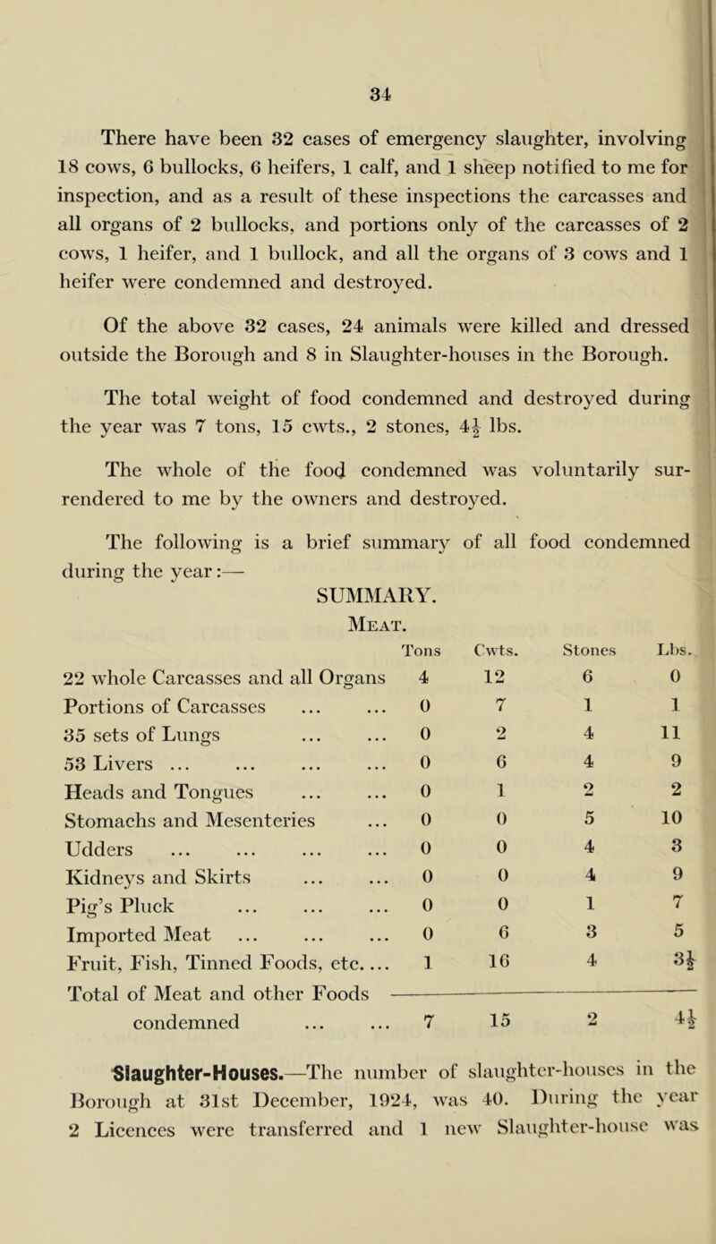 I There have been 32 cases of emergency slaughter, involving 18 cows, 6 bullocks, 6 heifers, 1 calf, and 1 sheep notified to me for inspection, and as a result of these inspections the carcasses and ' all organs of 2 bullocks, and portions only of the carcasses of 2 cows, 1 heifer, and 1 bullock, and all the organs of 3 cows and 1 heifer were condemned and destroyed. Of the above 32 cases, 24 animals were killed and dressed i outside the Borough and 8 in Slaughter-houses in the Borough. The total weight of food condemned and destroyed during the year was 7 tons, 15 cwts., 2 stones, 4| lbs. The whole of the food condemned was voluntarily sur- rendered to me by the owners and destroyed. The following is a brief summary of all food condemned during the year SUMIMARY. Meat. Ton.s Cwts. Stones Lbs. 22 whole Carcasses and all Organs 4 12 6 0 Portions of Carcasses 0 7 1 1 35 sets of Lungs 0 2 4 11 53 Livers ... 0 6 4 9 Heads and Tongues 0 1 2 2 Stomachs and Mesenteries 0 0 5 10 Udders 0 0 4 3 Kidneys and Skirts 0 0 4 9 Pig’s Pluck 0 0 1 7 Imported Meat 0 6 3 5 Fruit, Fish, Tinned Foods, etc 1 16 4 Total of Meat and other Foods - condemned 7 15 2 Slaughter-Houses.—The number of slaughter-houses in the Borough at 31st December, 1924, was 40. During the year 2 Licences were transferred and 1 new Slaughter-house was.